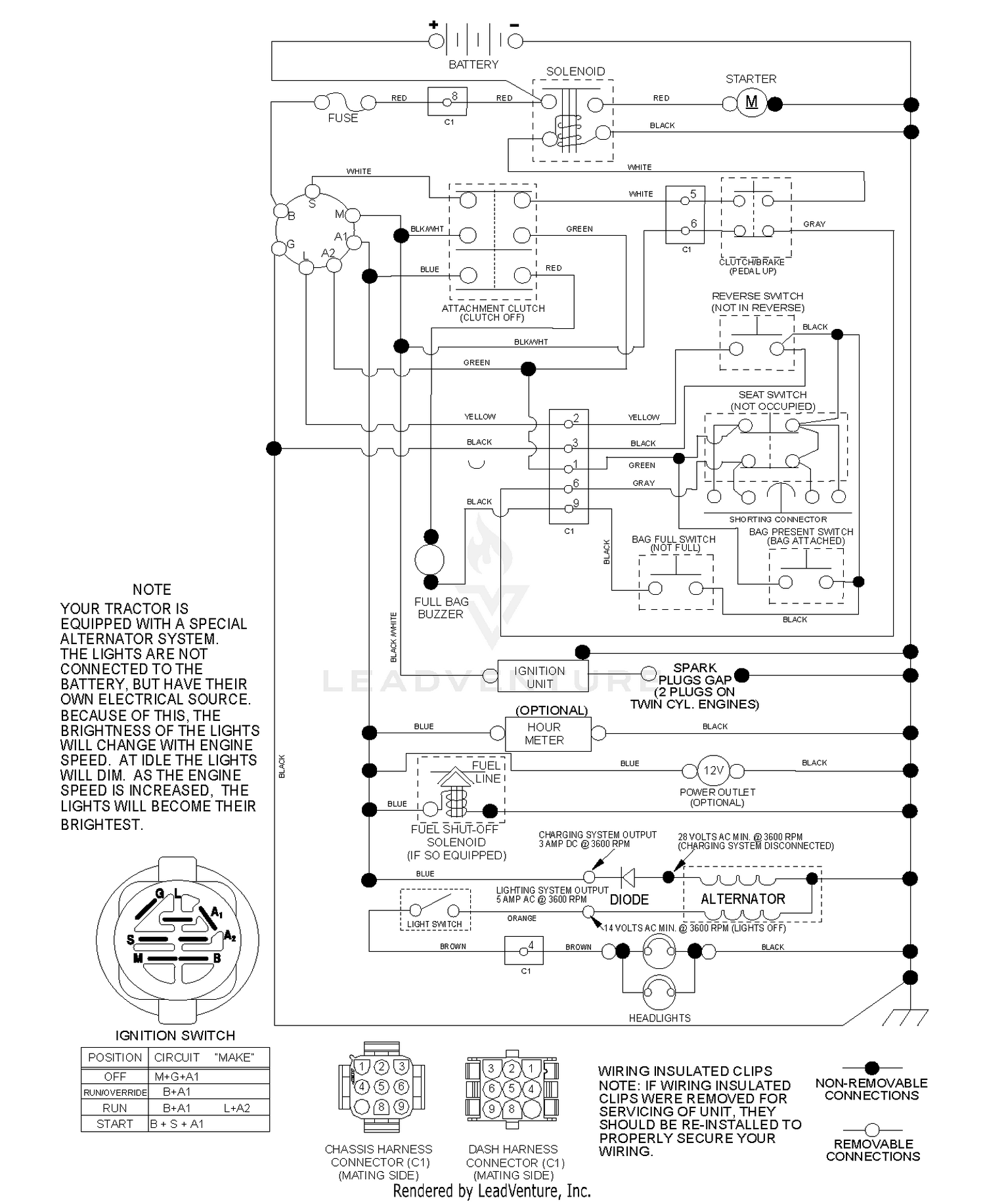 diagram