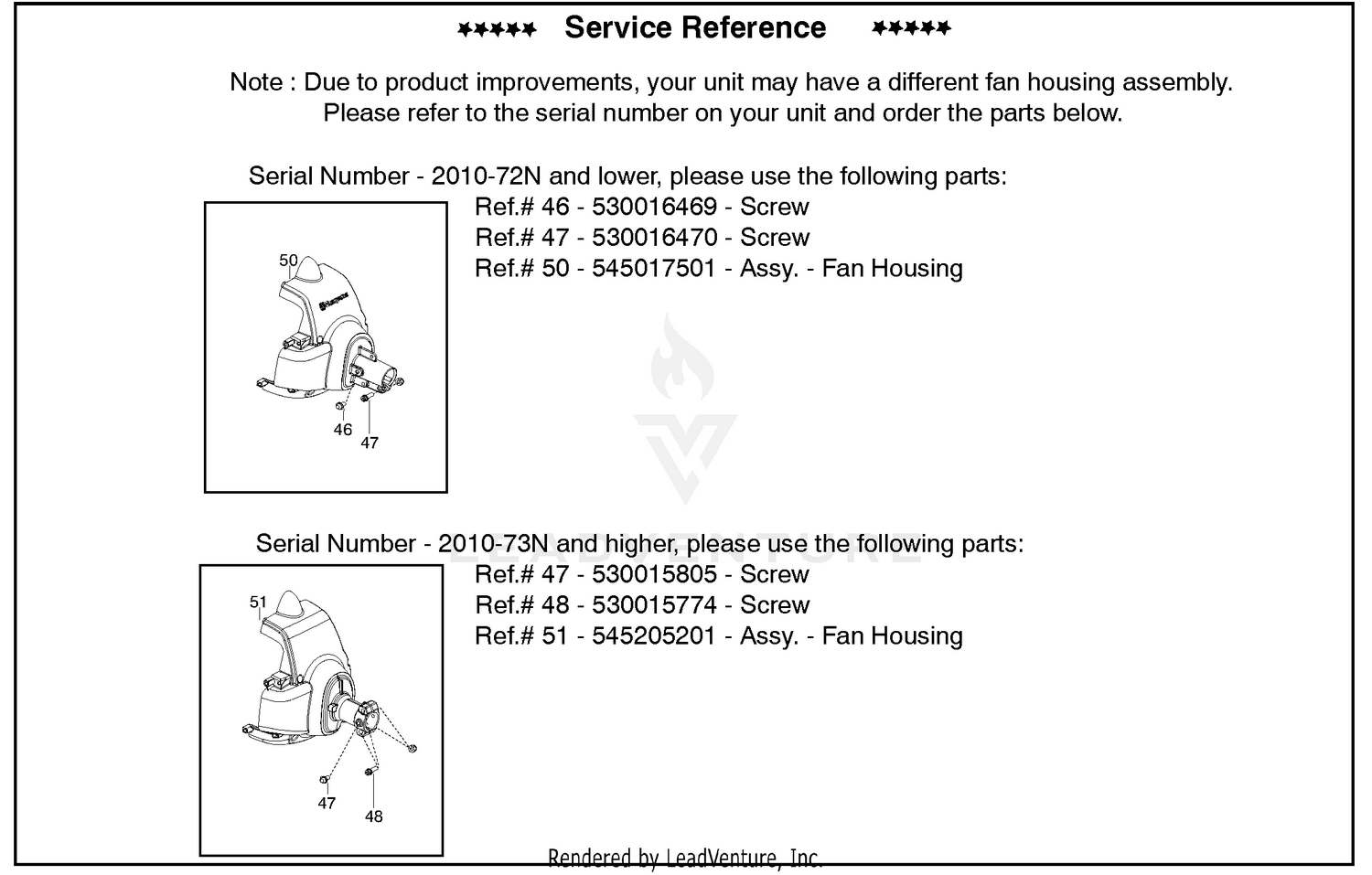 Service Reference (Part B)