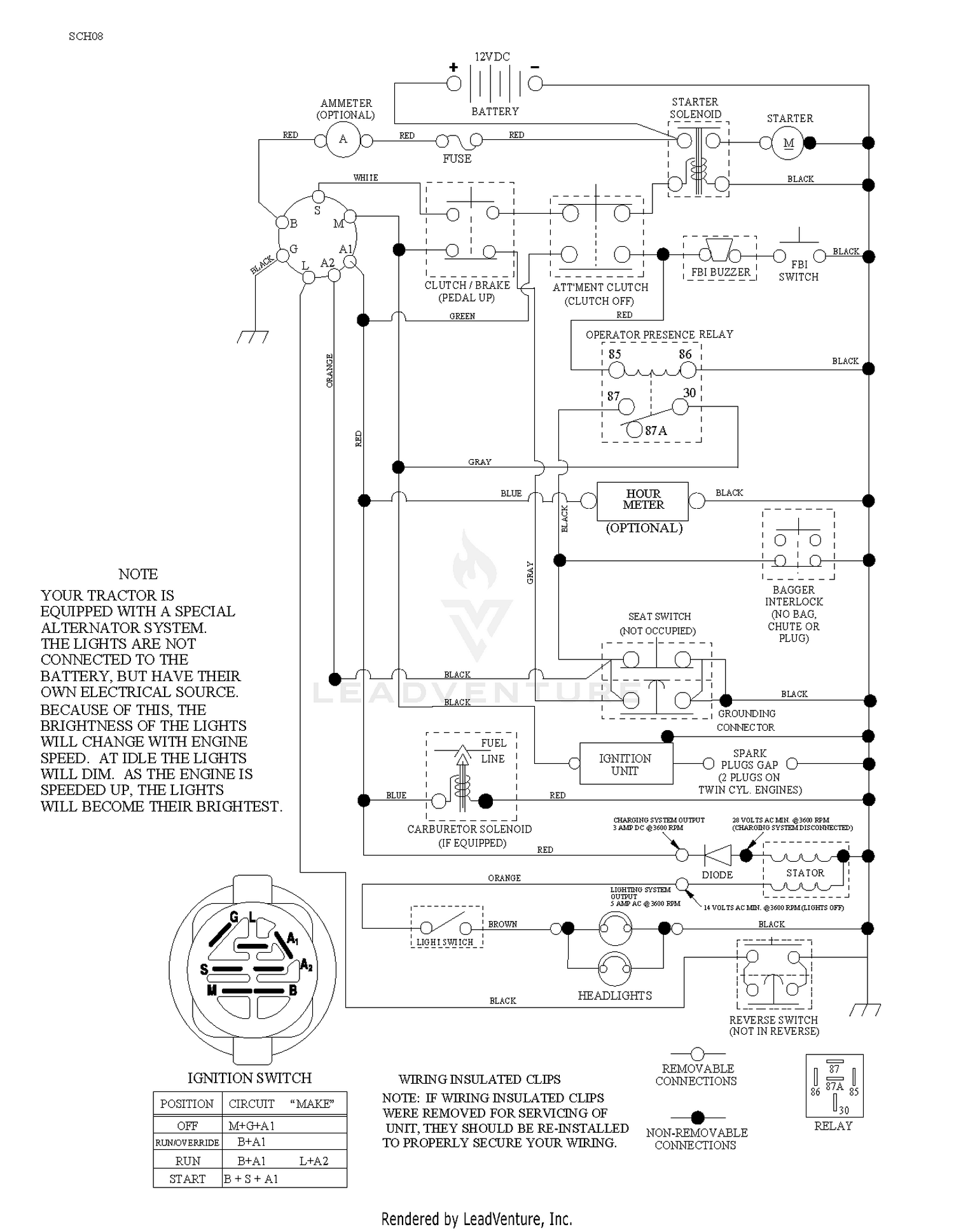 diagram