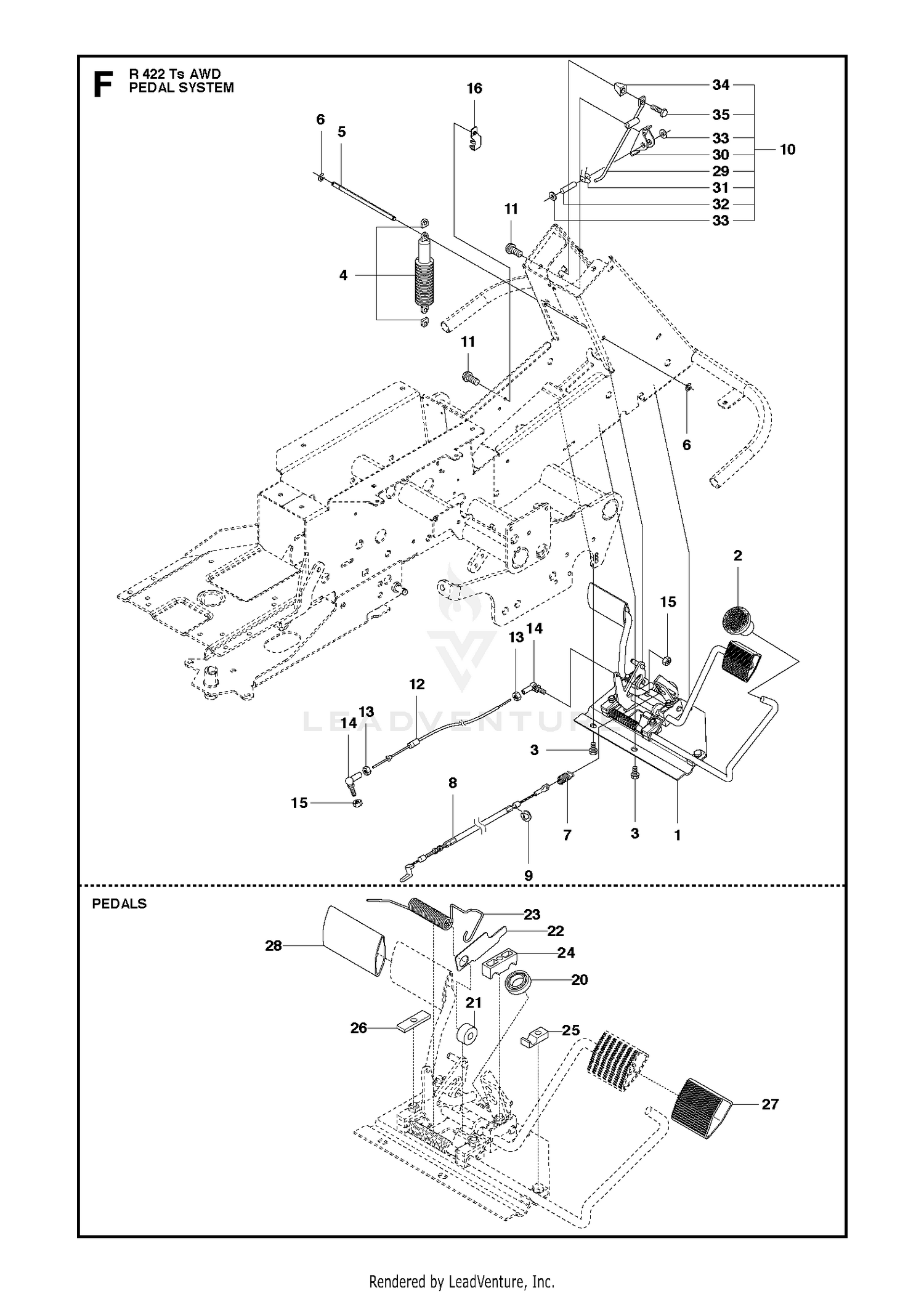 PEDALS
