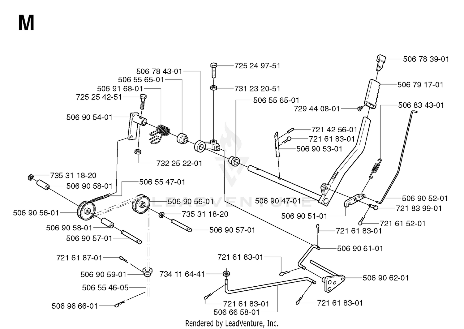 CONTROLS