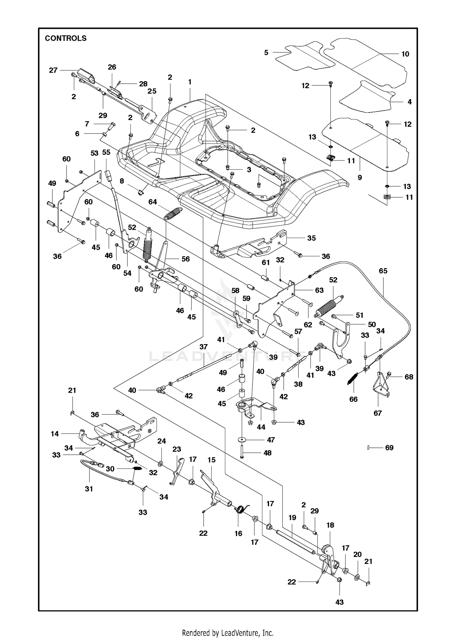 CONTROLS