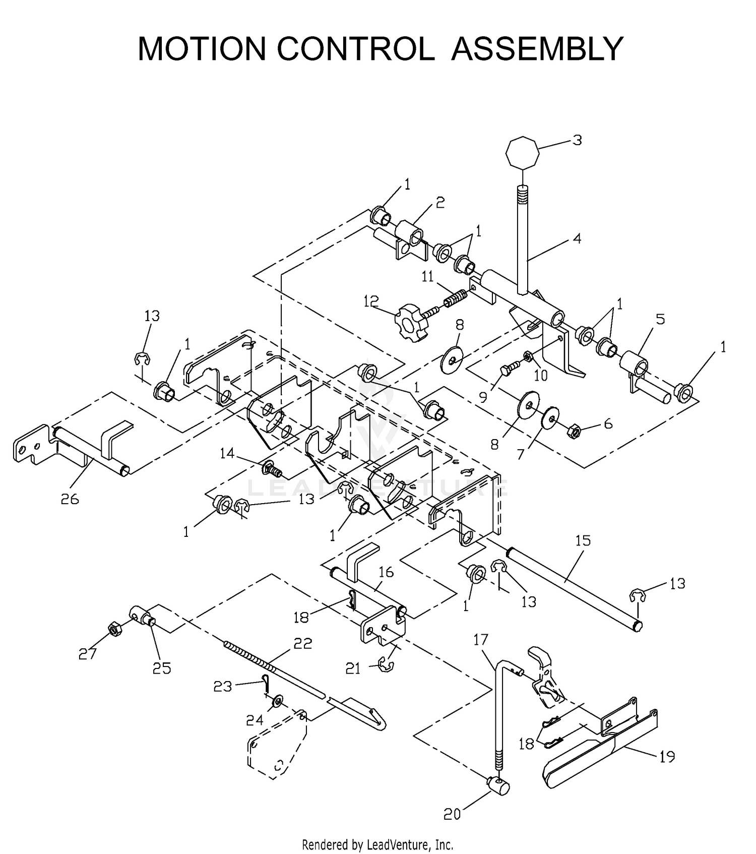 CONTROLS