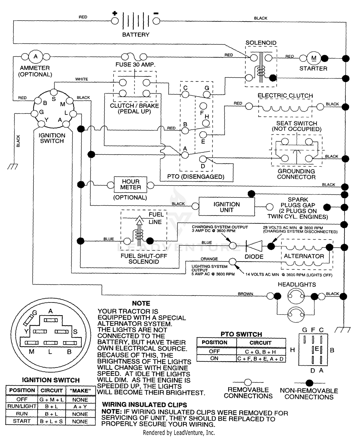 diagram