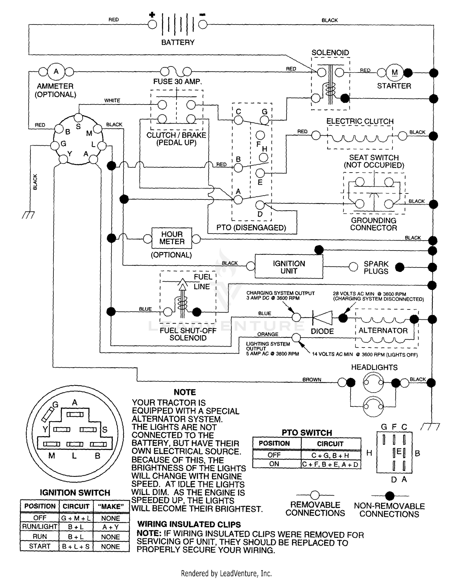 diagram