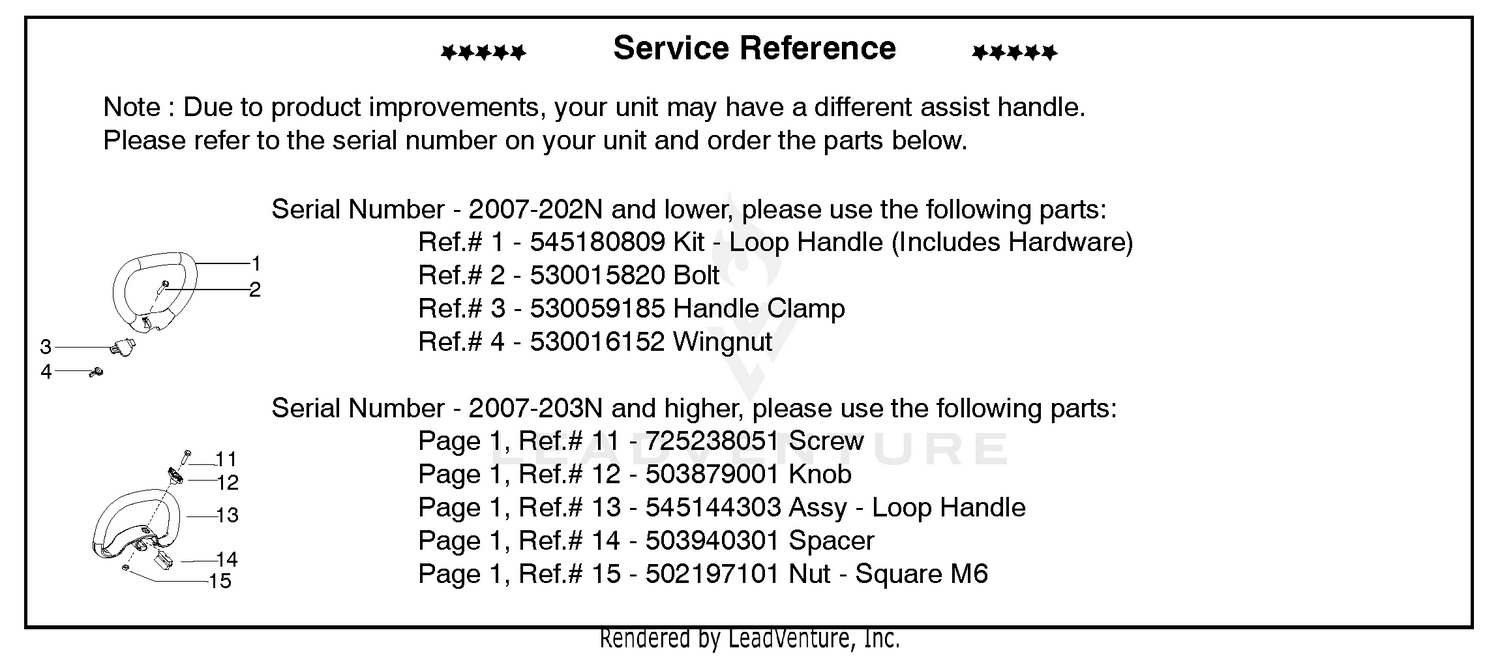 Service Reference (Part B)