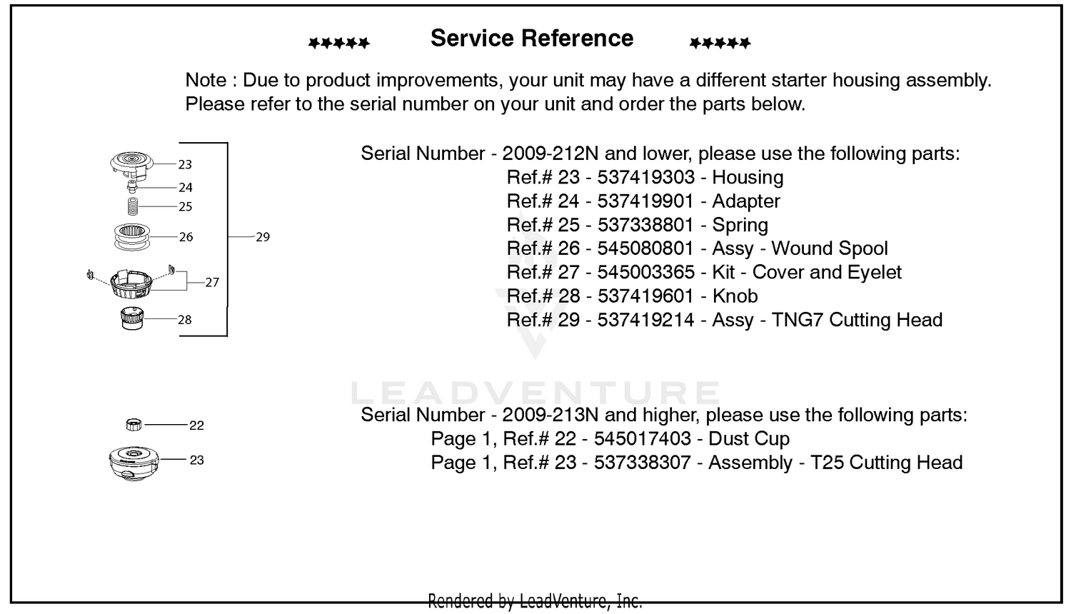Service Reference (Part E)