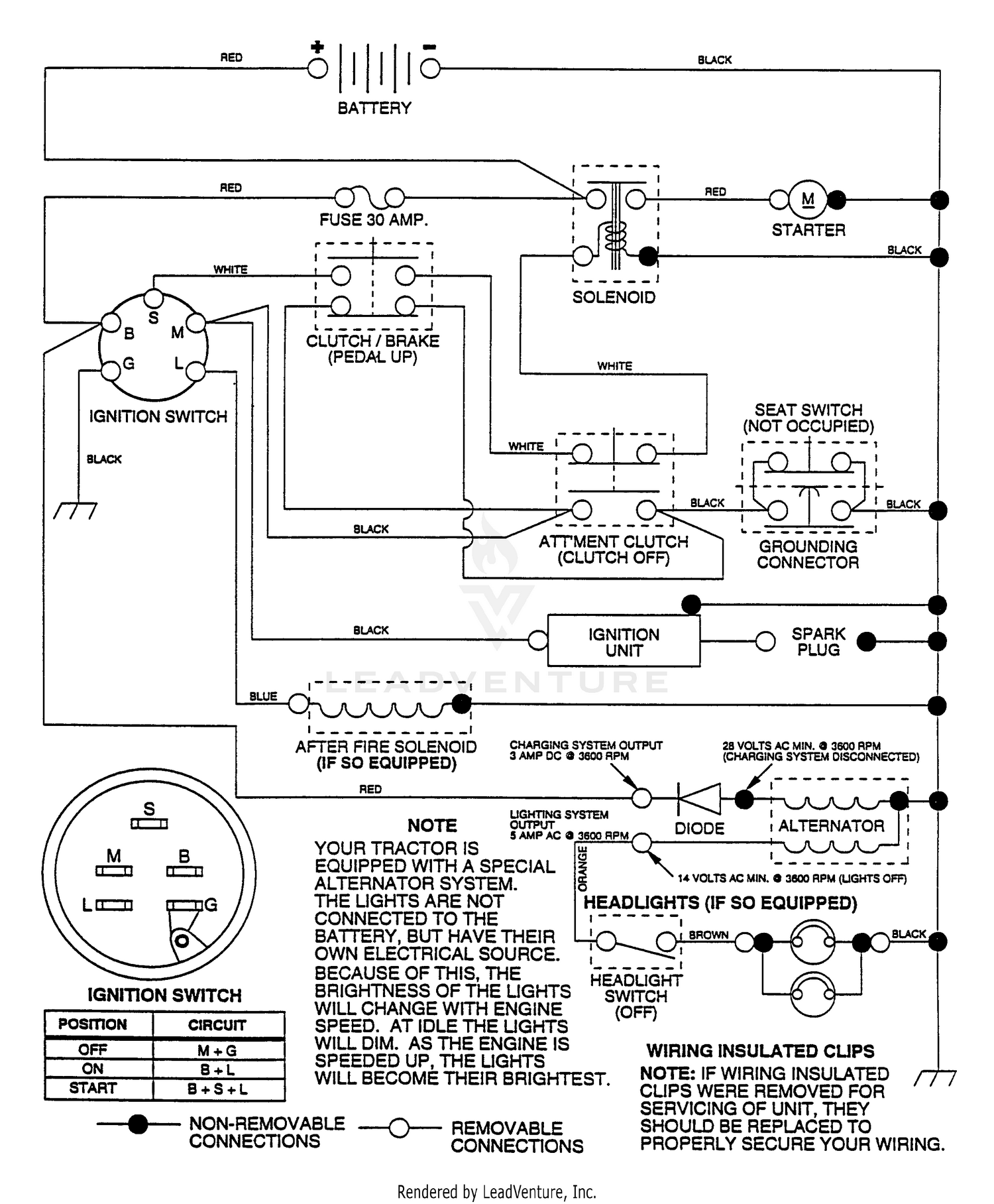 diagram
