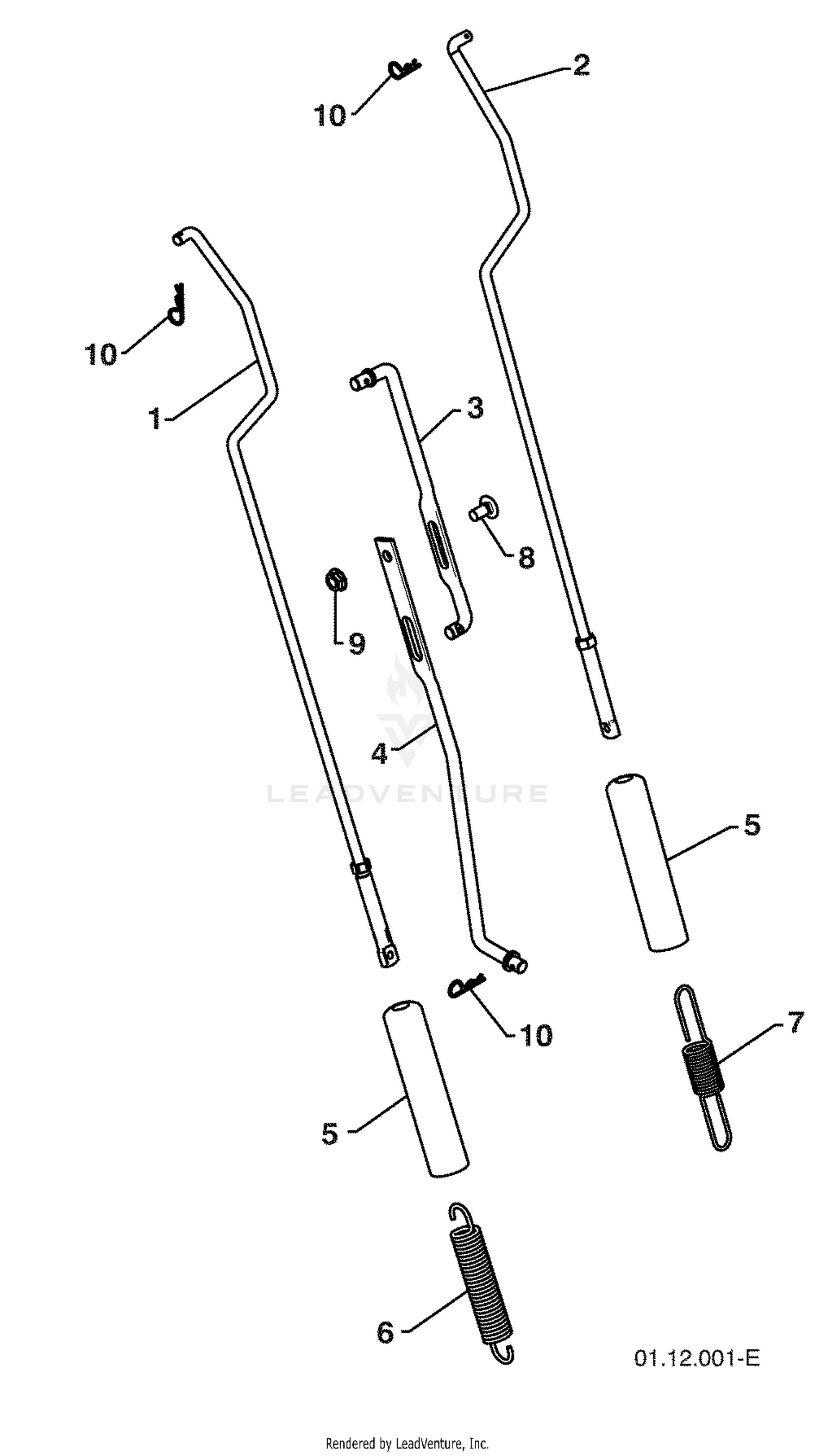 Handles