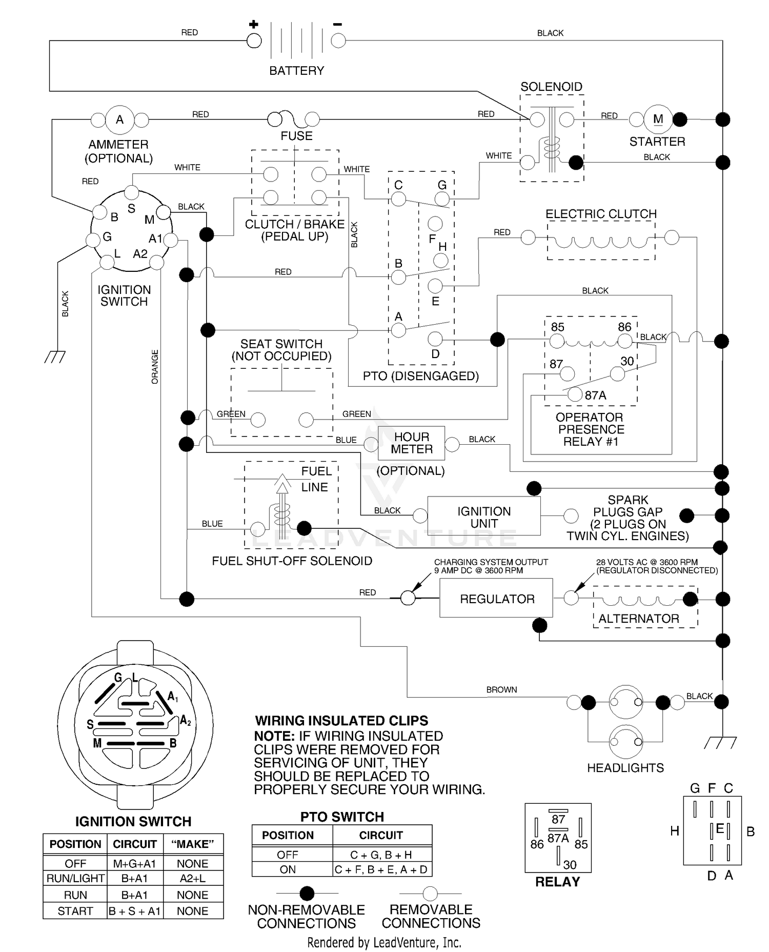 diagram