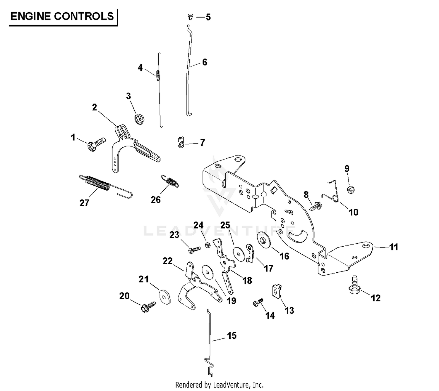 CONTROLS
