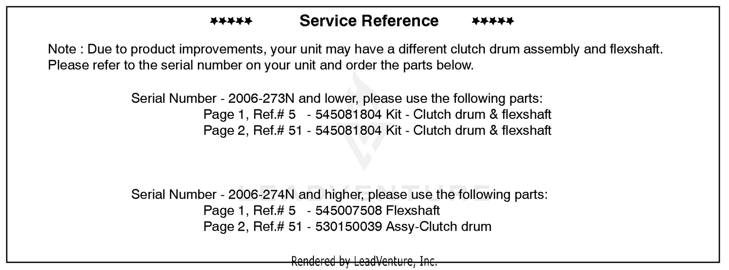 Service Reference (Part A)