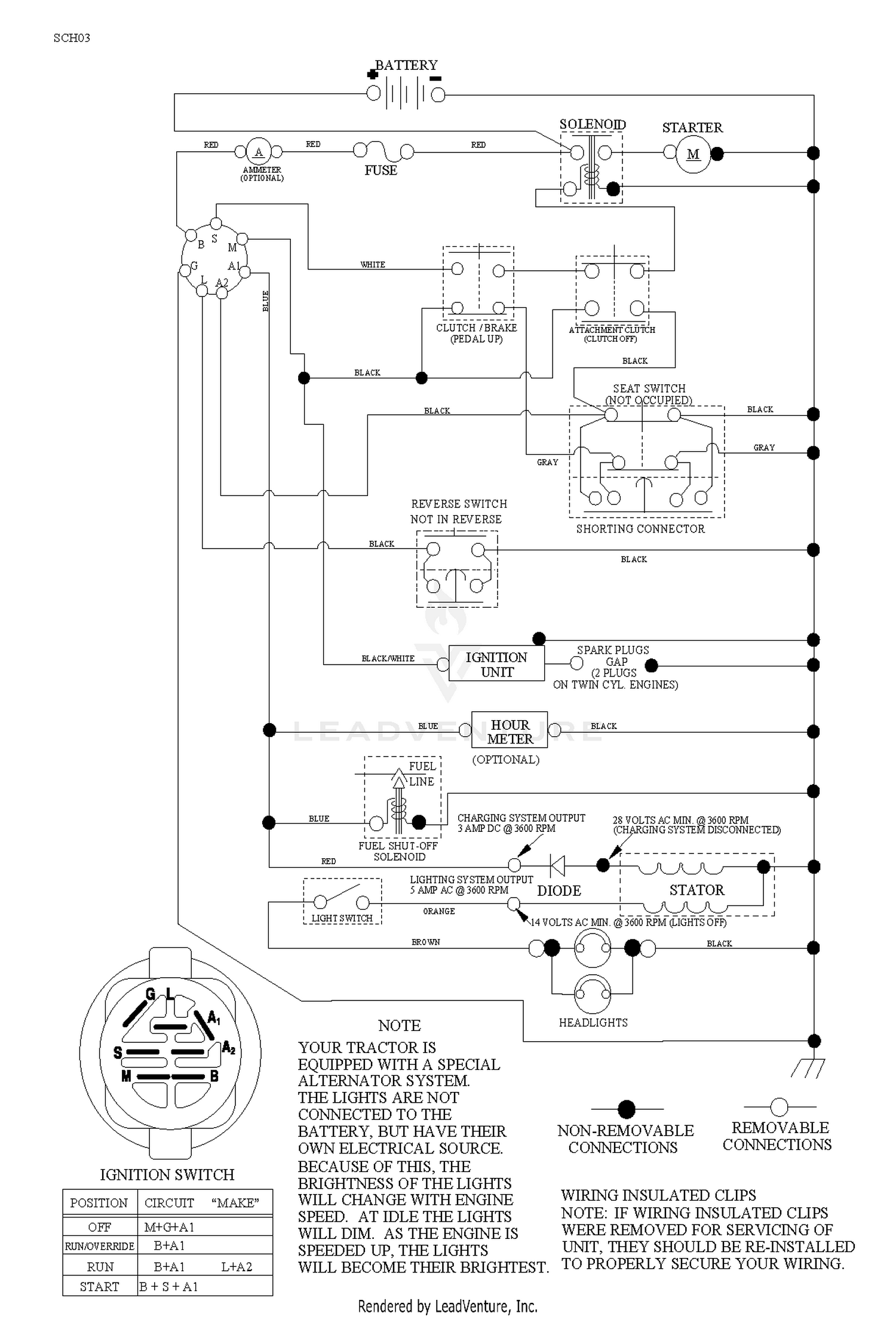 diagram