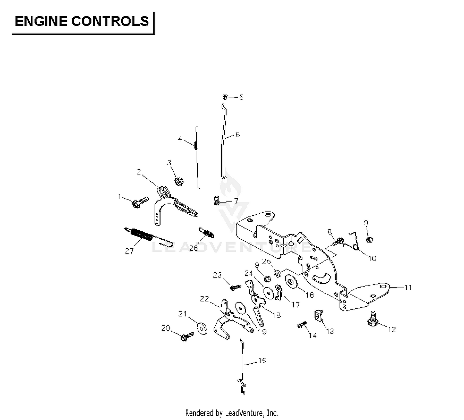 CONTROLS