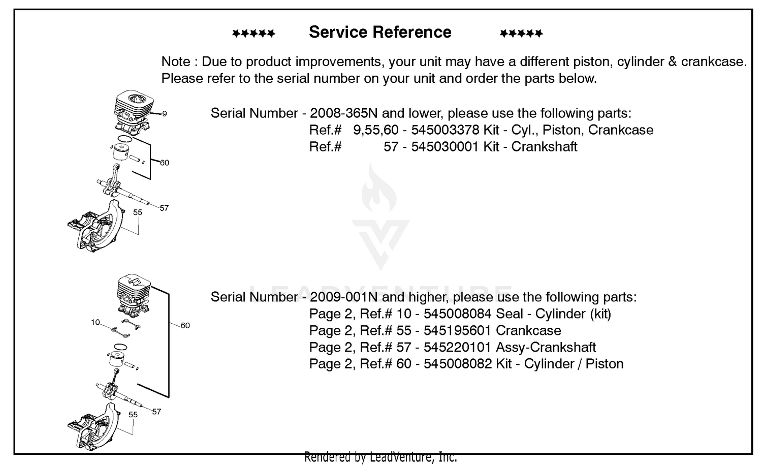 Service Reference (Part E)