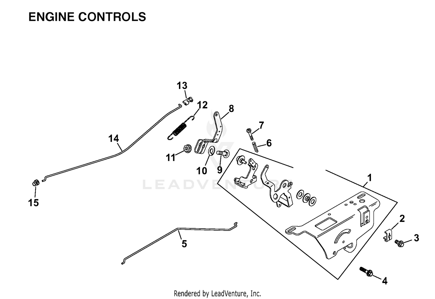 CONTROLS