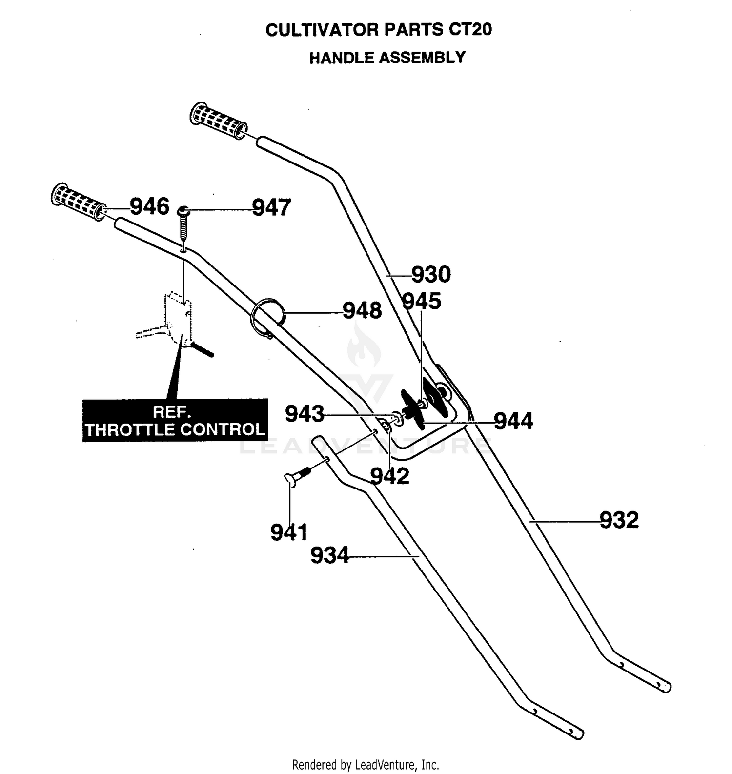 HANDLE & CONTROLS