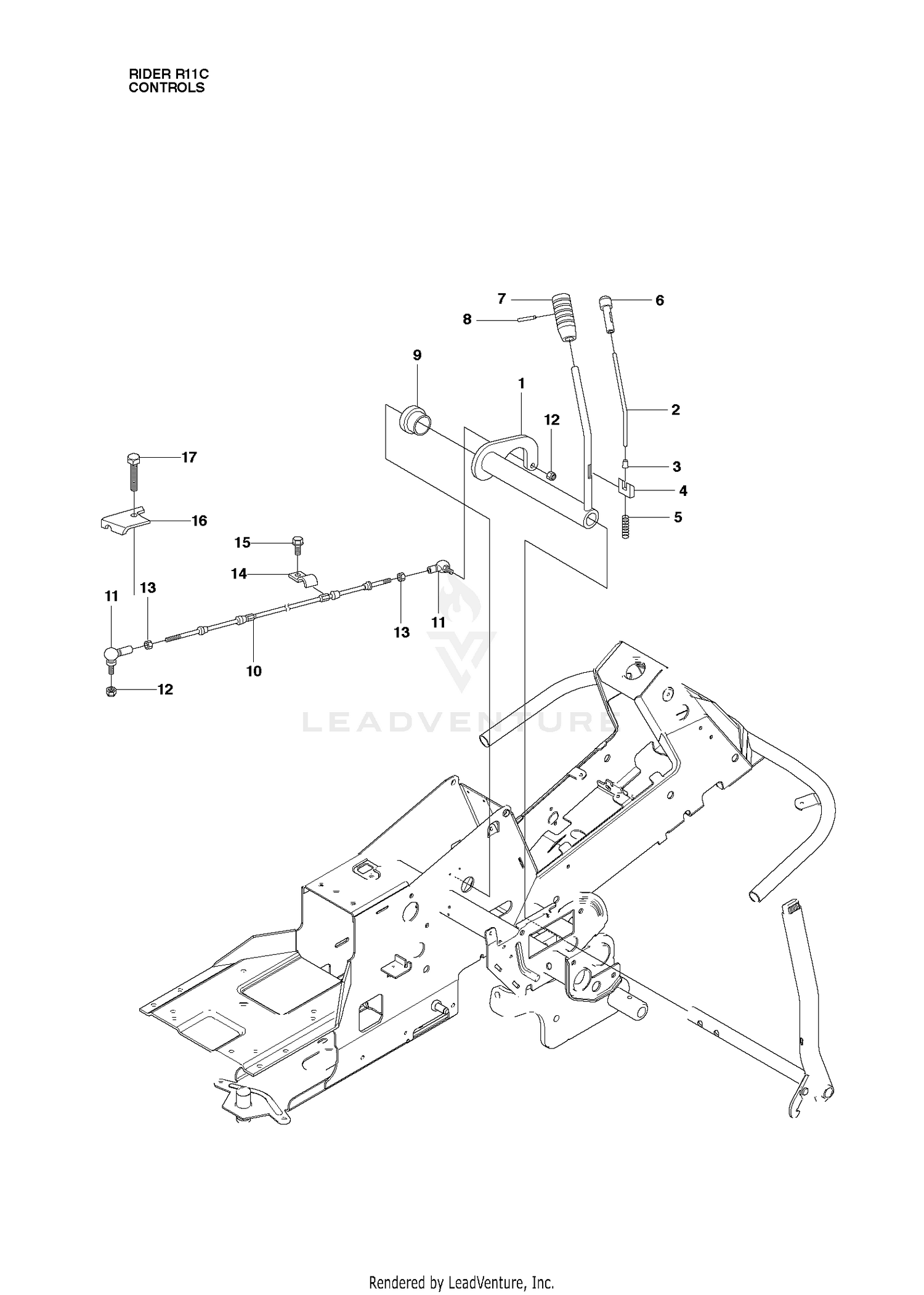 CONTROLS