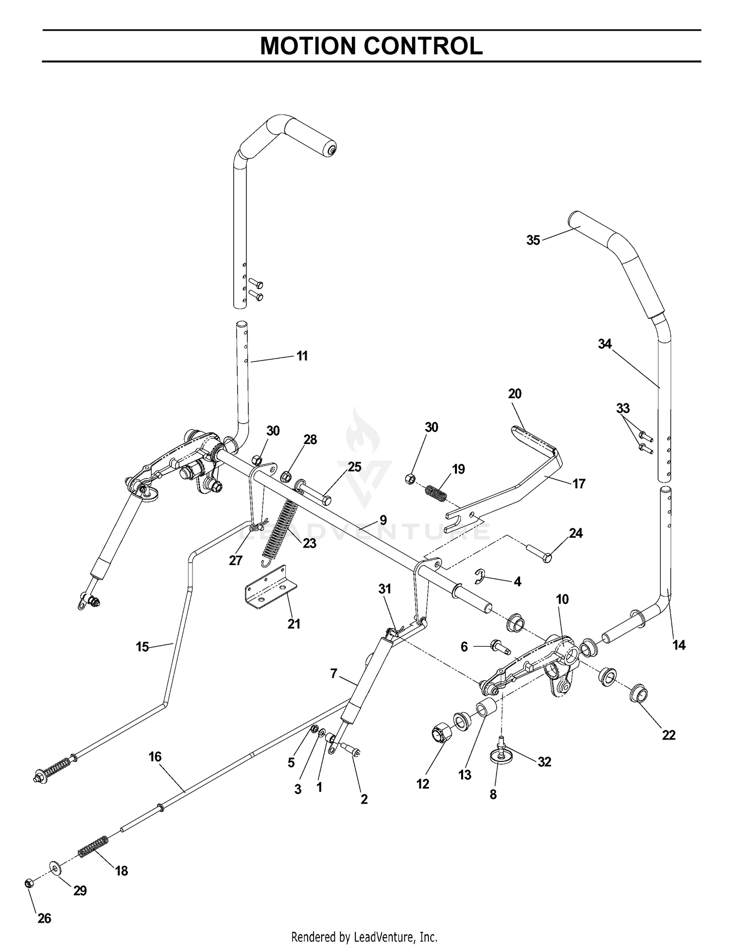 CONTROLS