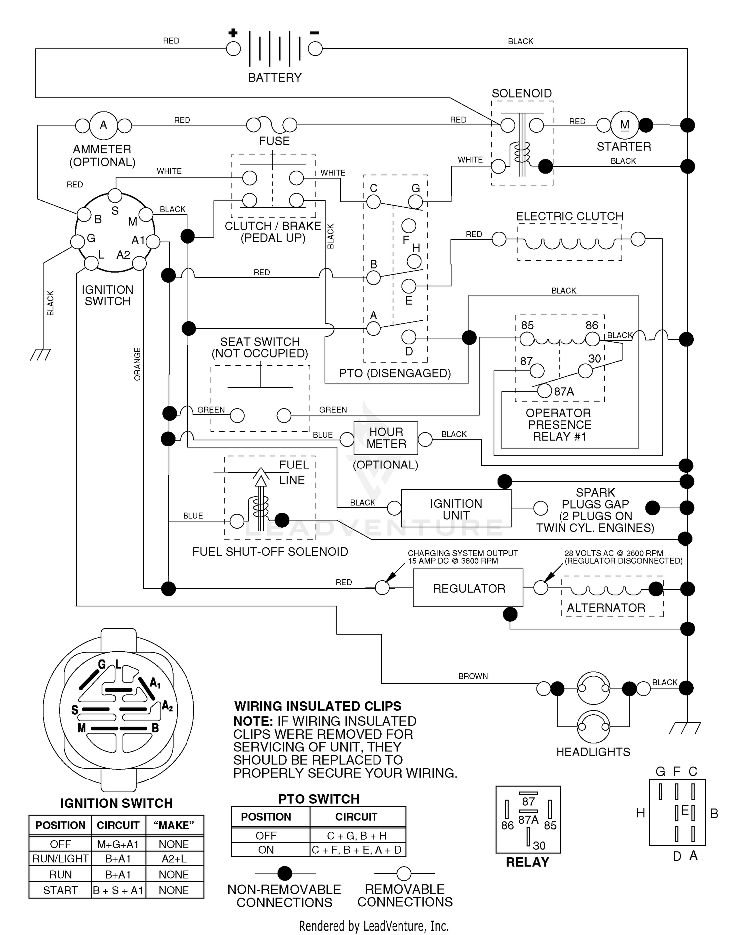 diagram