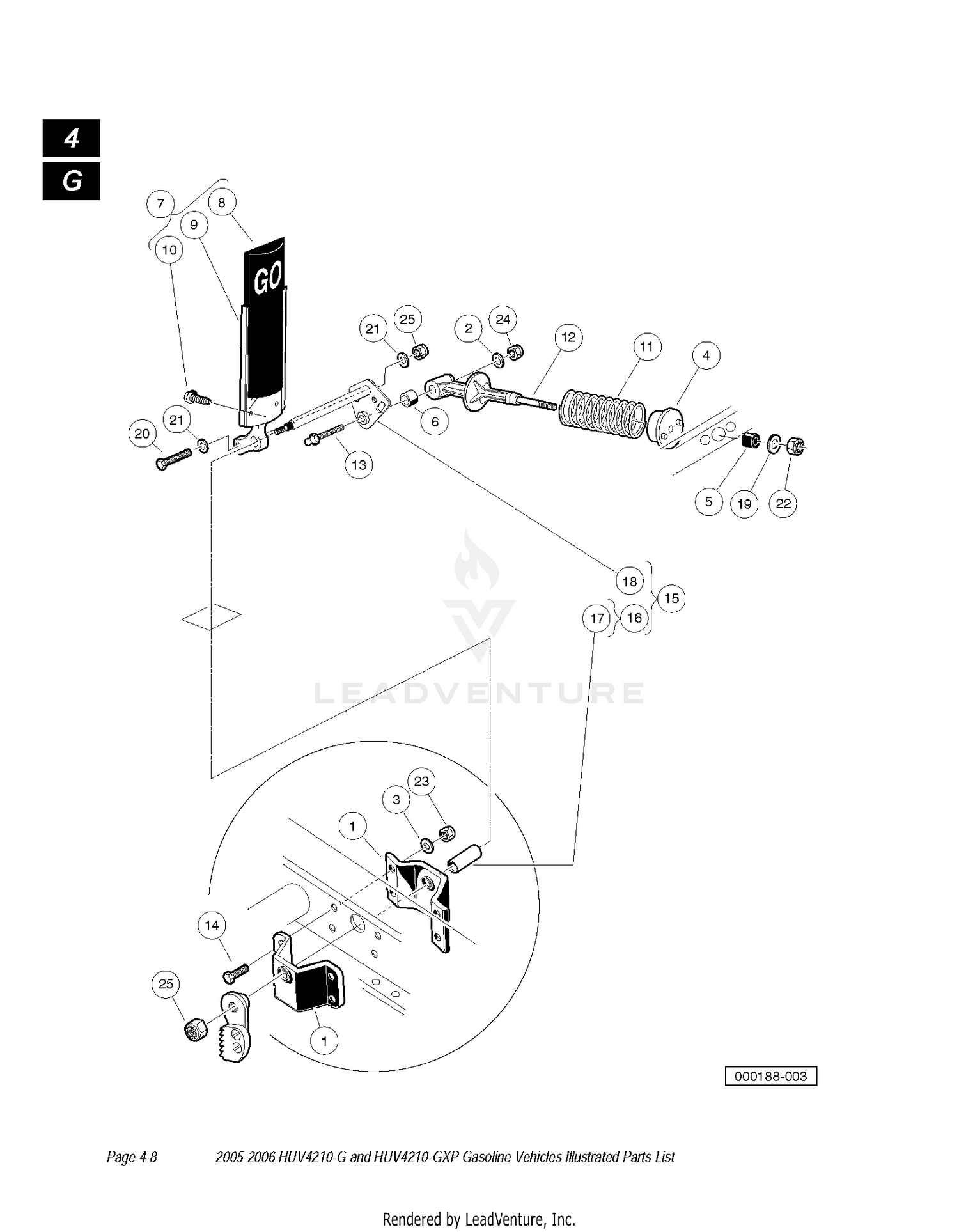 PEDALS 2