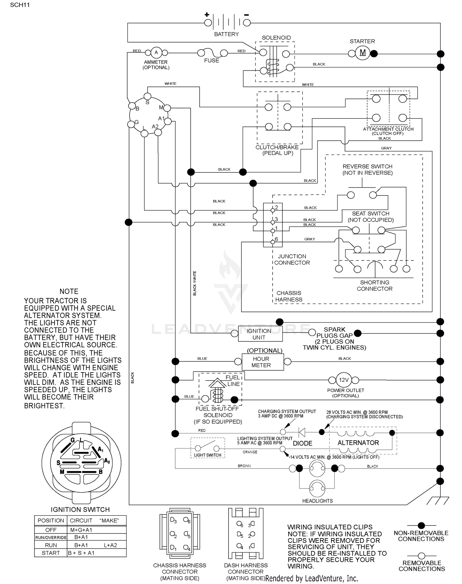 diagram