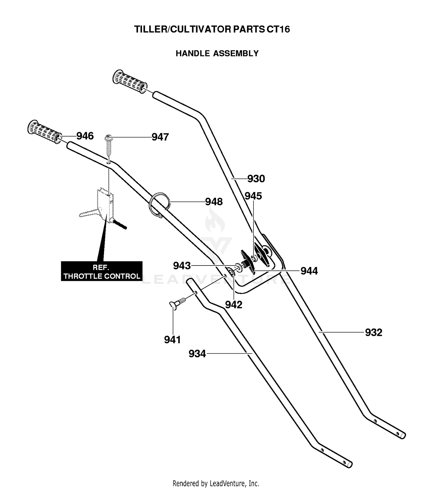 HANDLE & CONTROLS