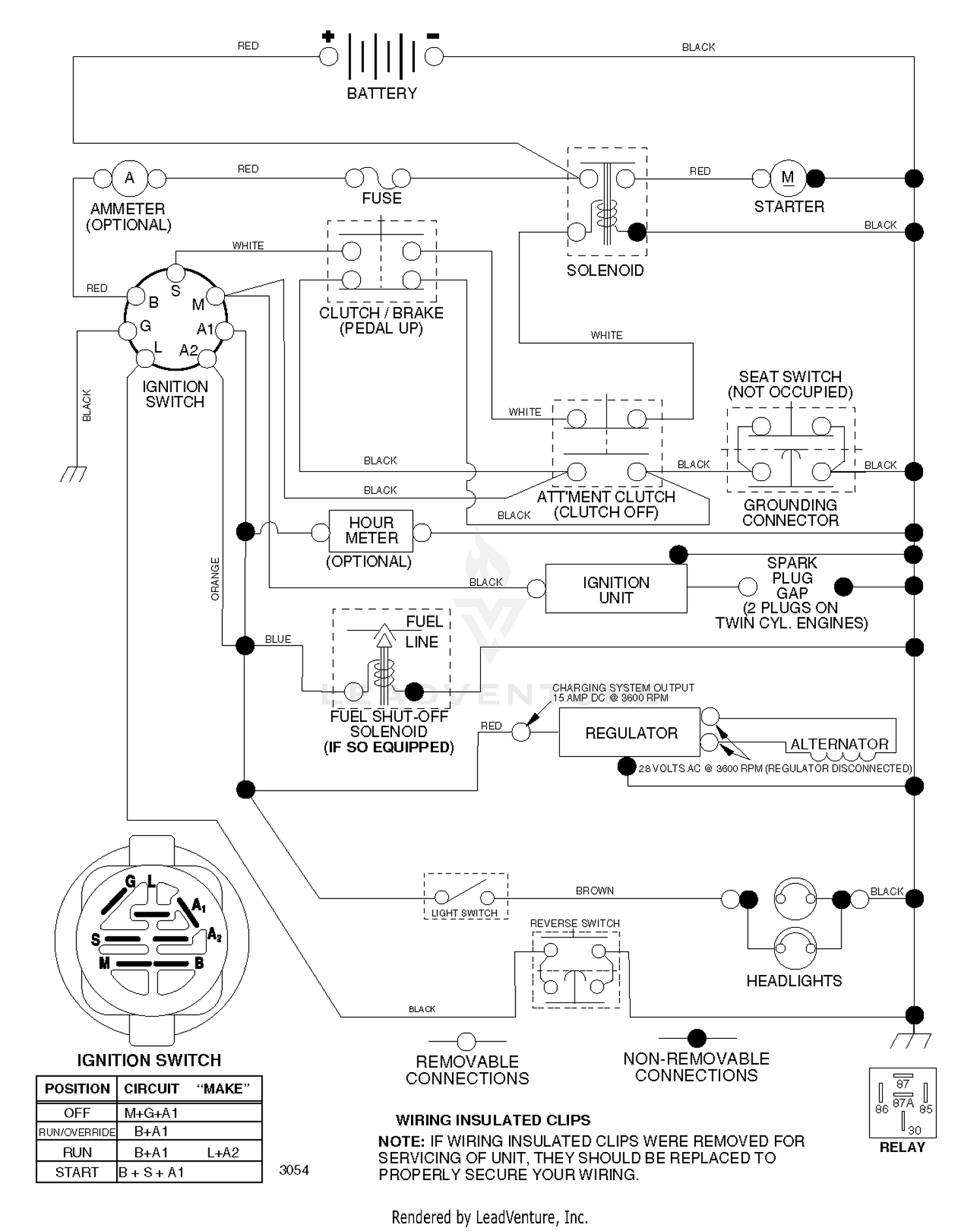 diagram