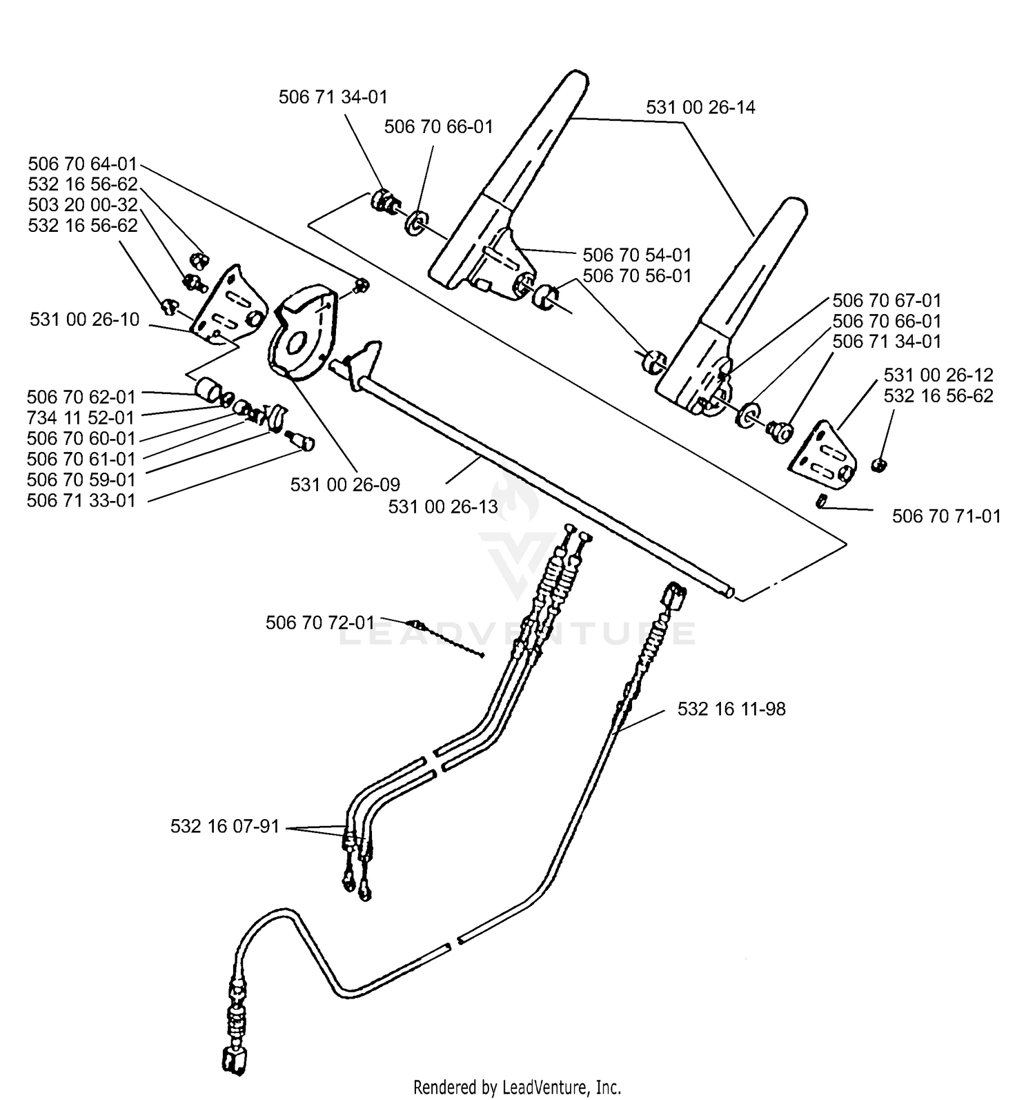 Controls