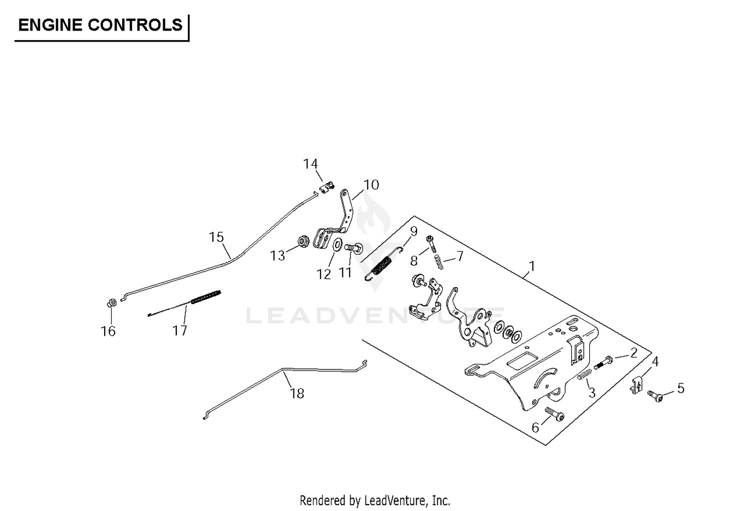 CONTROLS