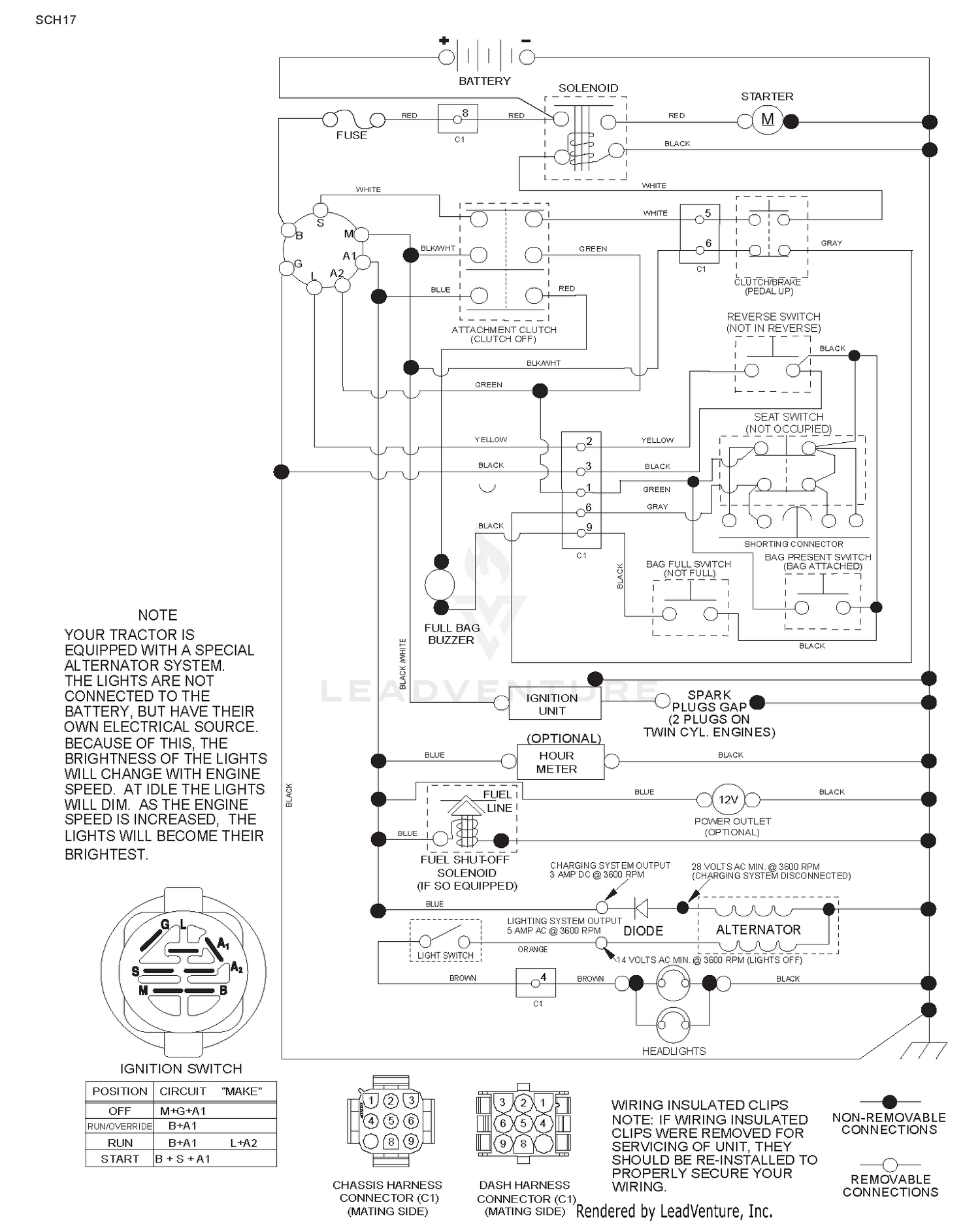 diagram