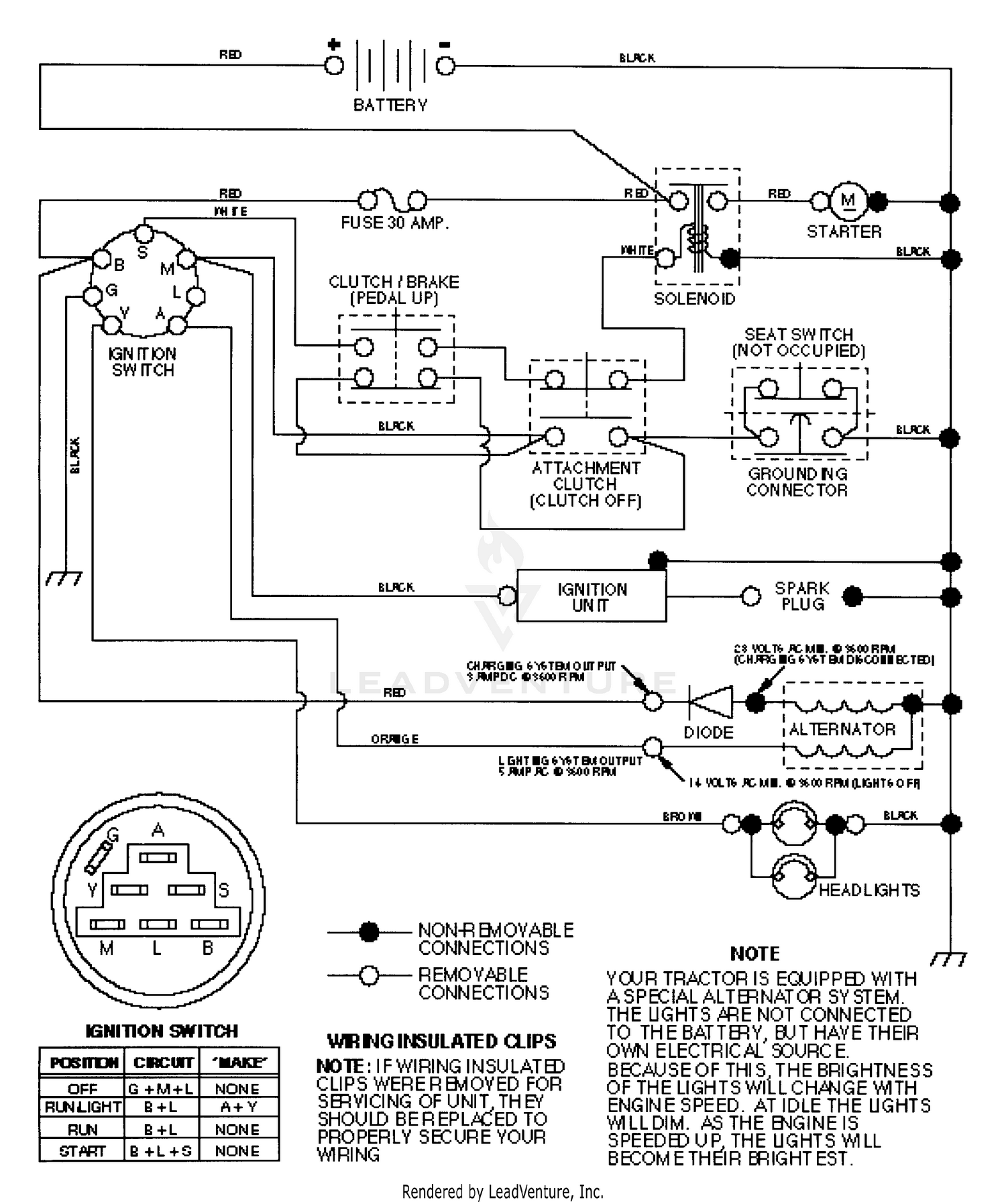 diagram