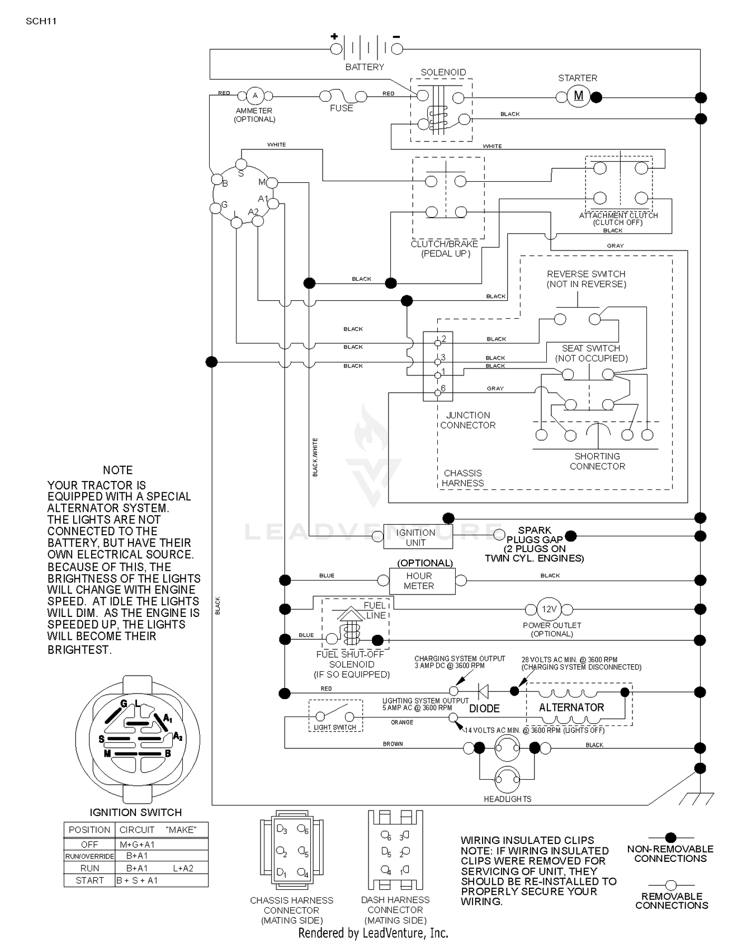 diagram