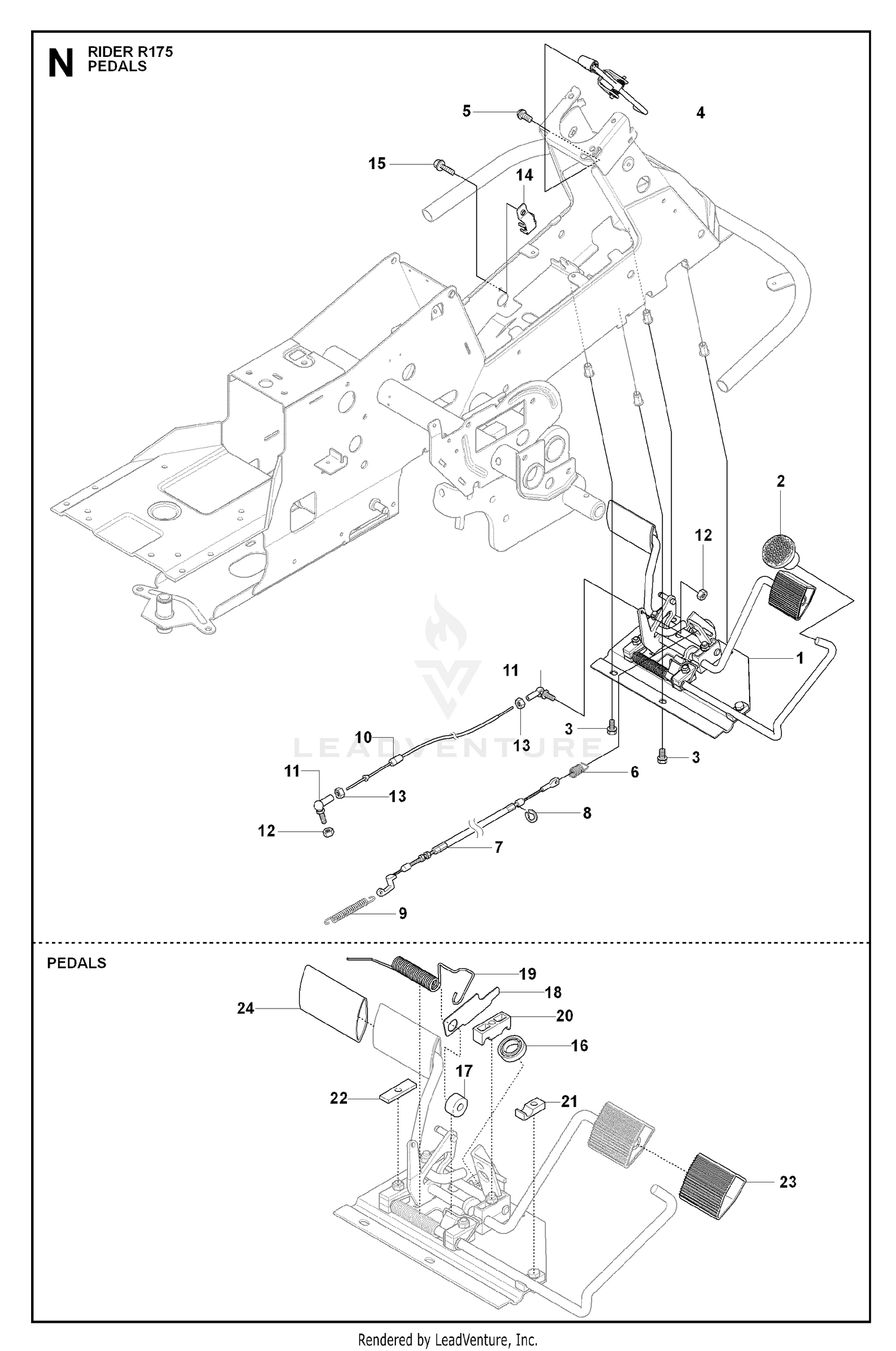 PEDALS