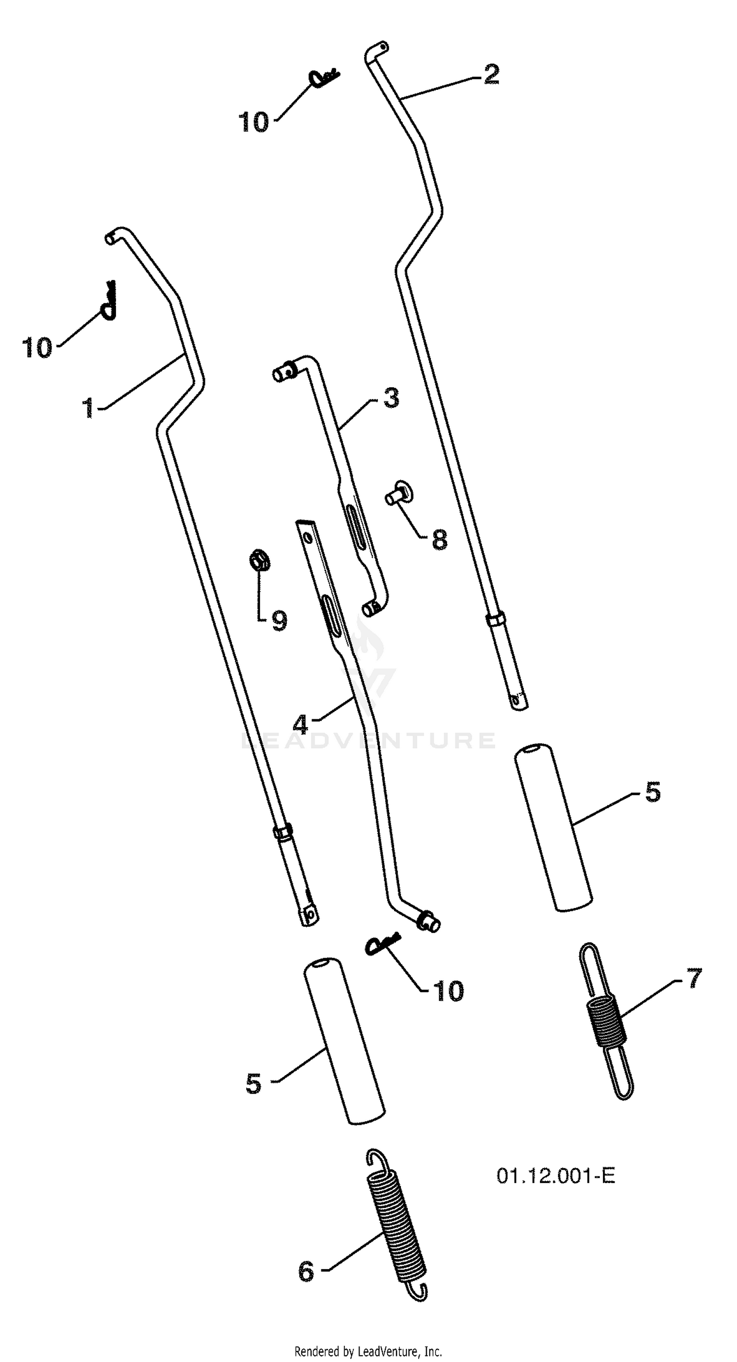 Handles