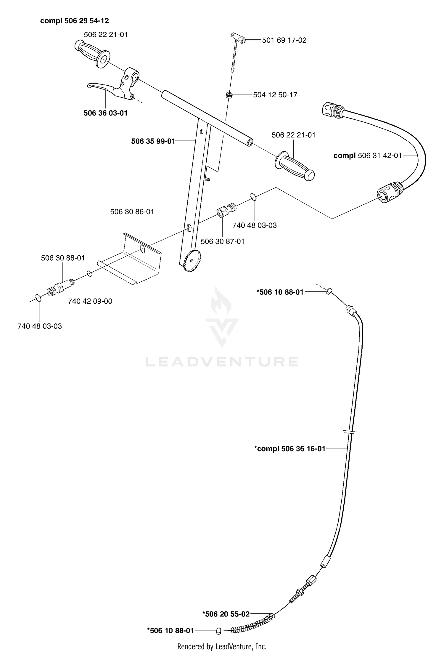 Handle / Controls