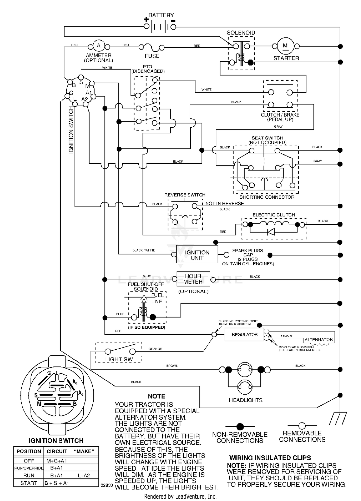 diagram