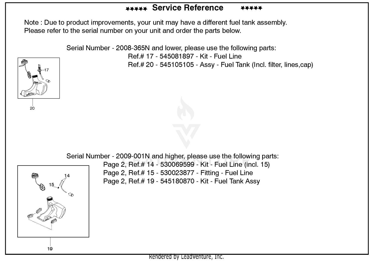 Service Reference (Part B)