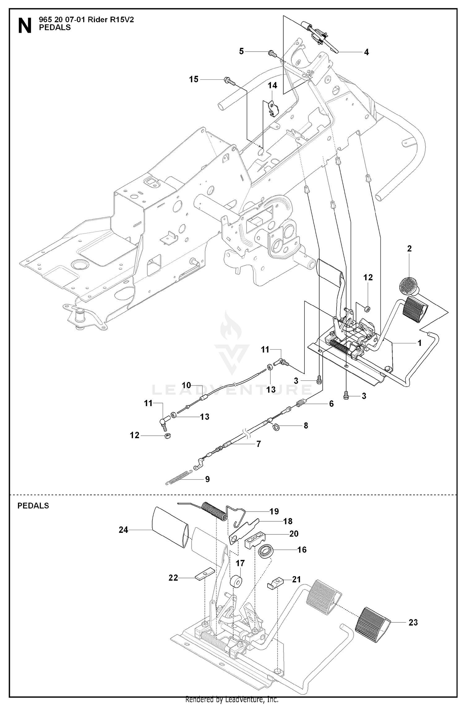 PEDALS