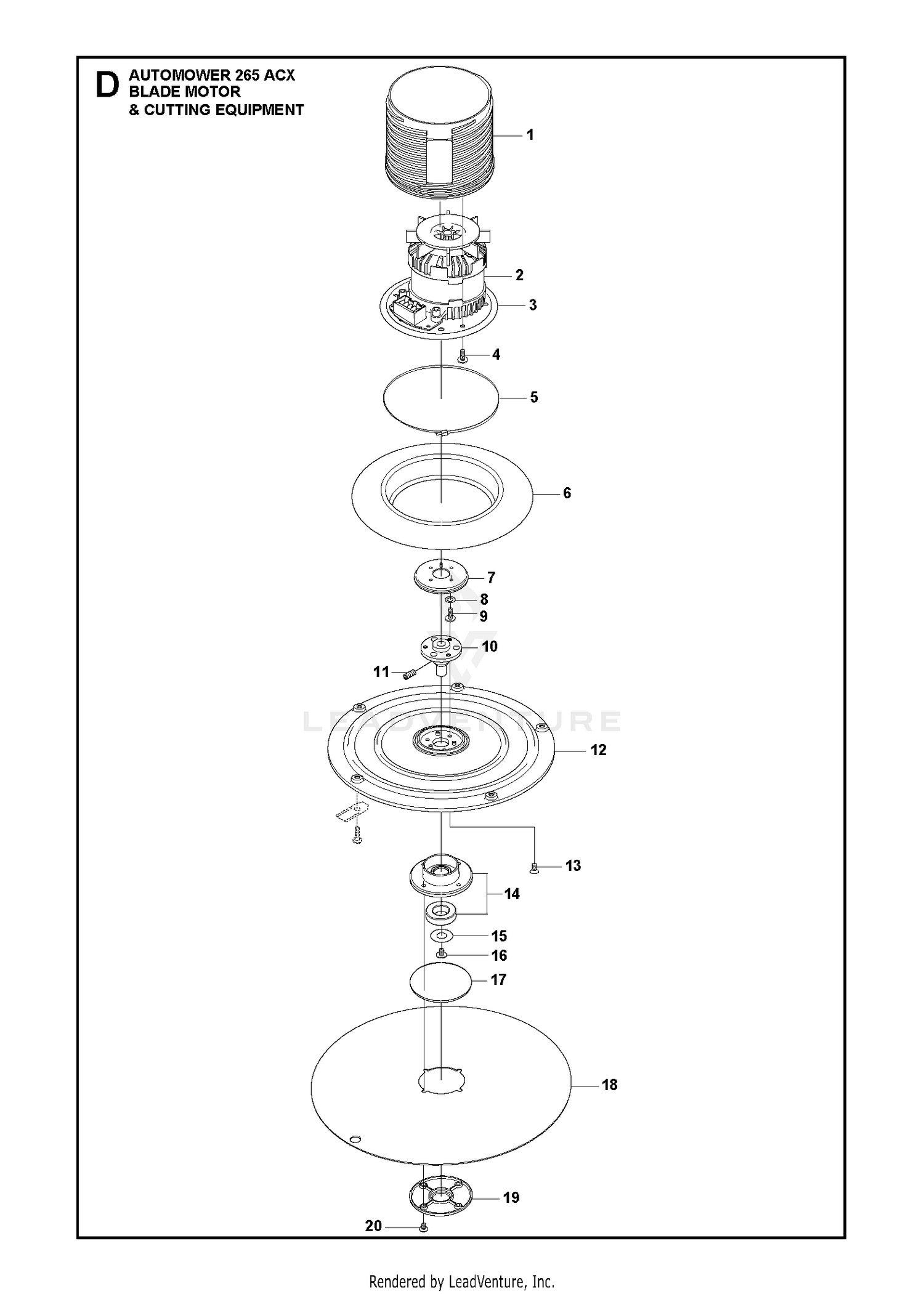 BLADE MOTOR & CUTTING EQUIPMENT