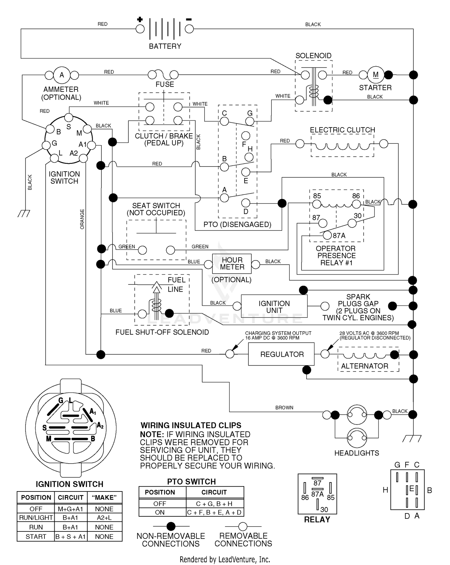 diagram