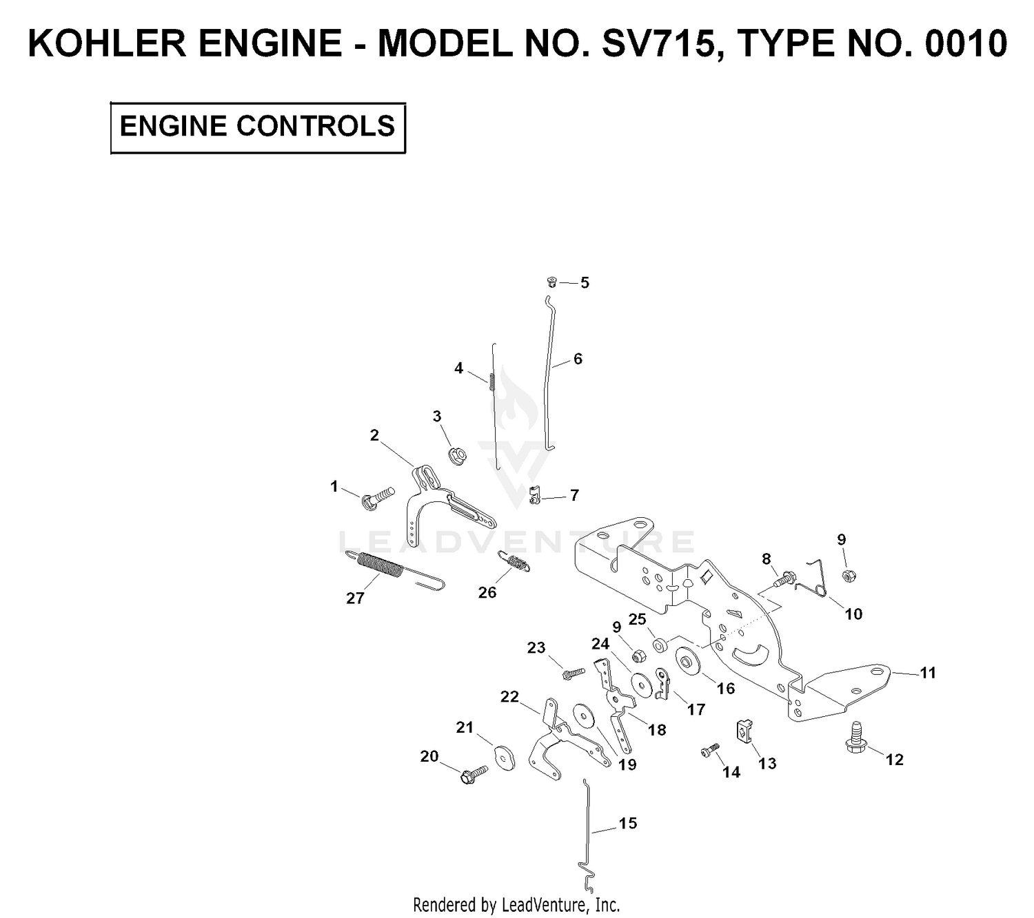 CONTROLS