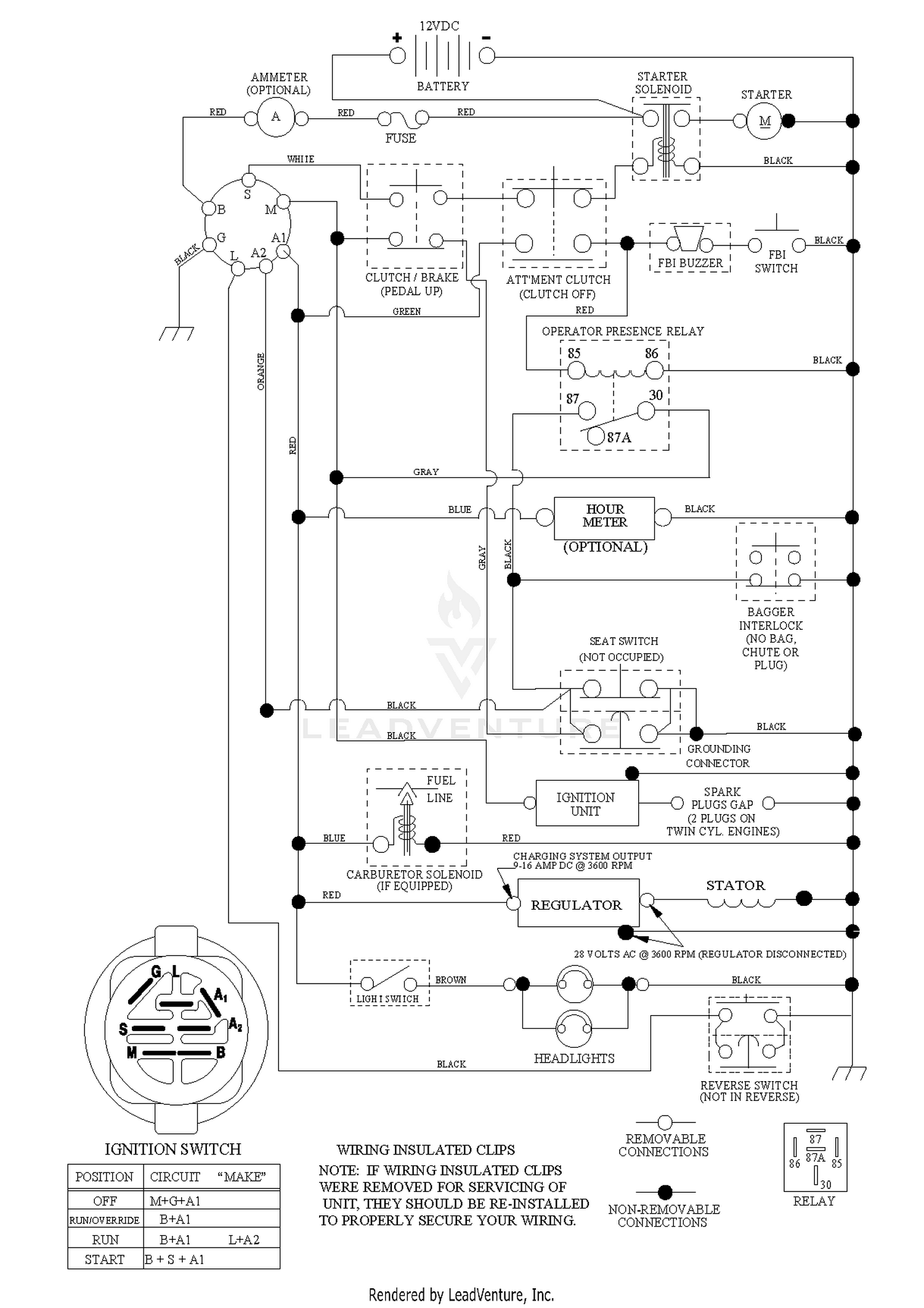 diagram