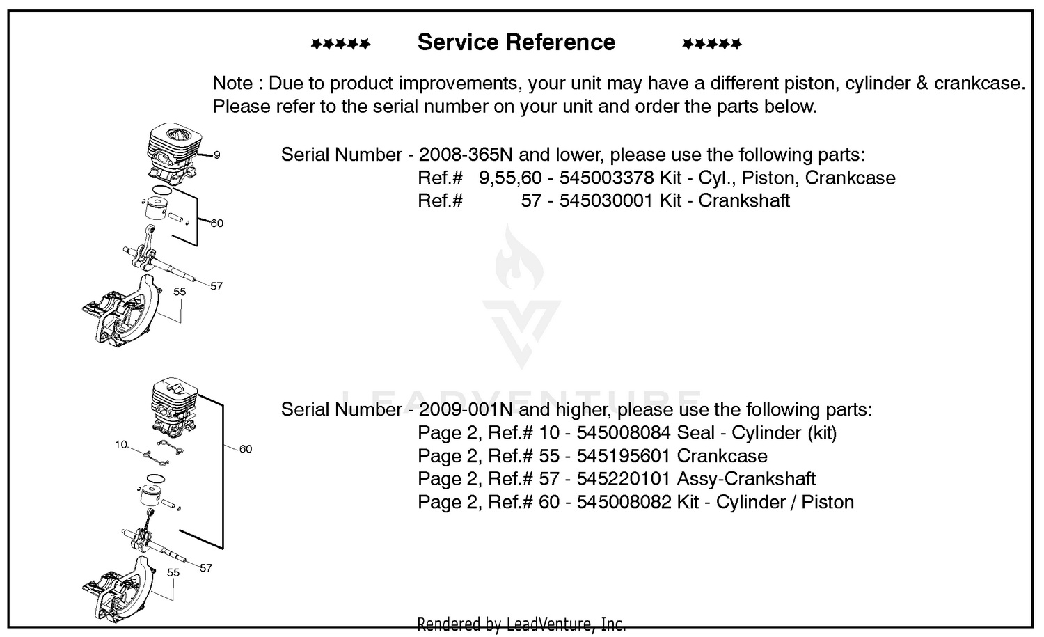 Service Reference (Part E)