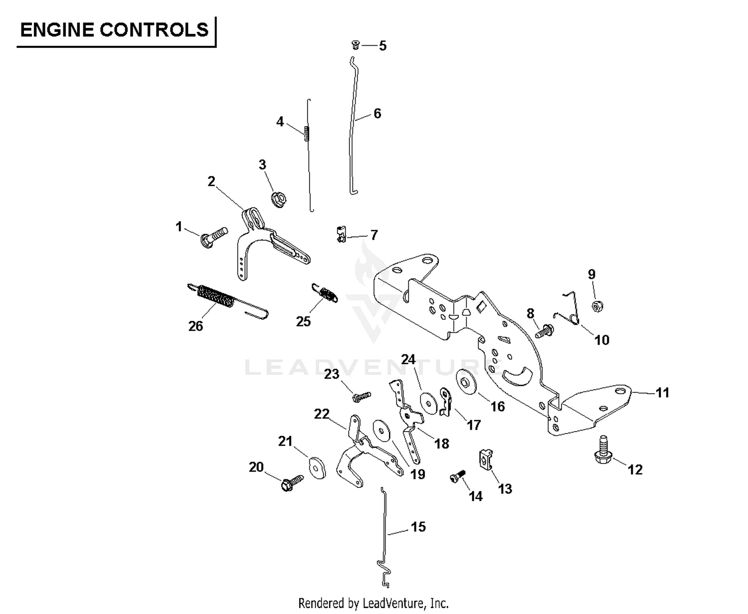 CONTROLS