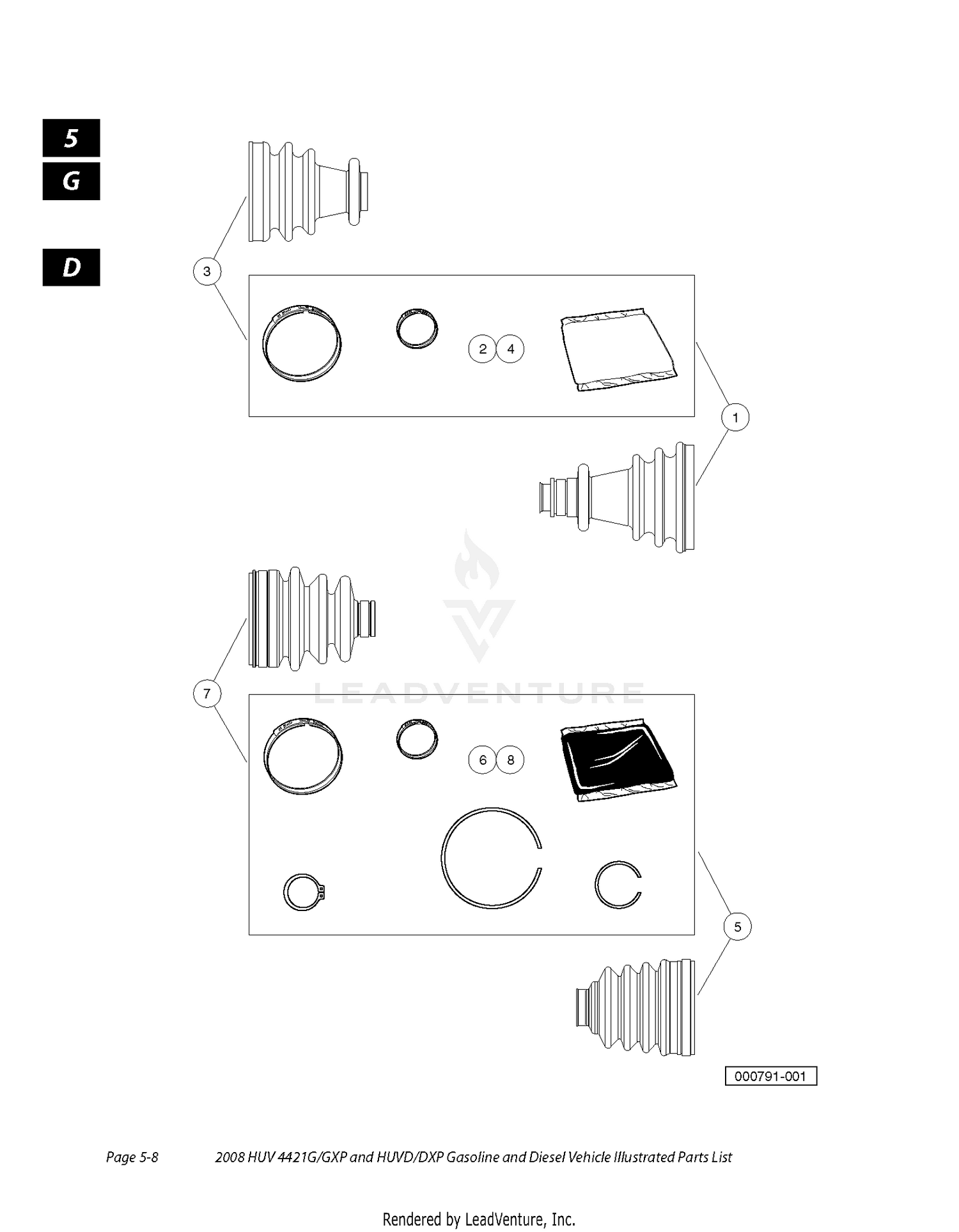 CV BOOT