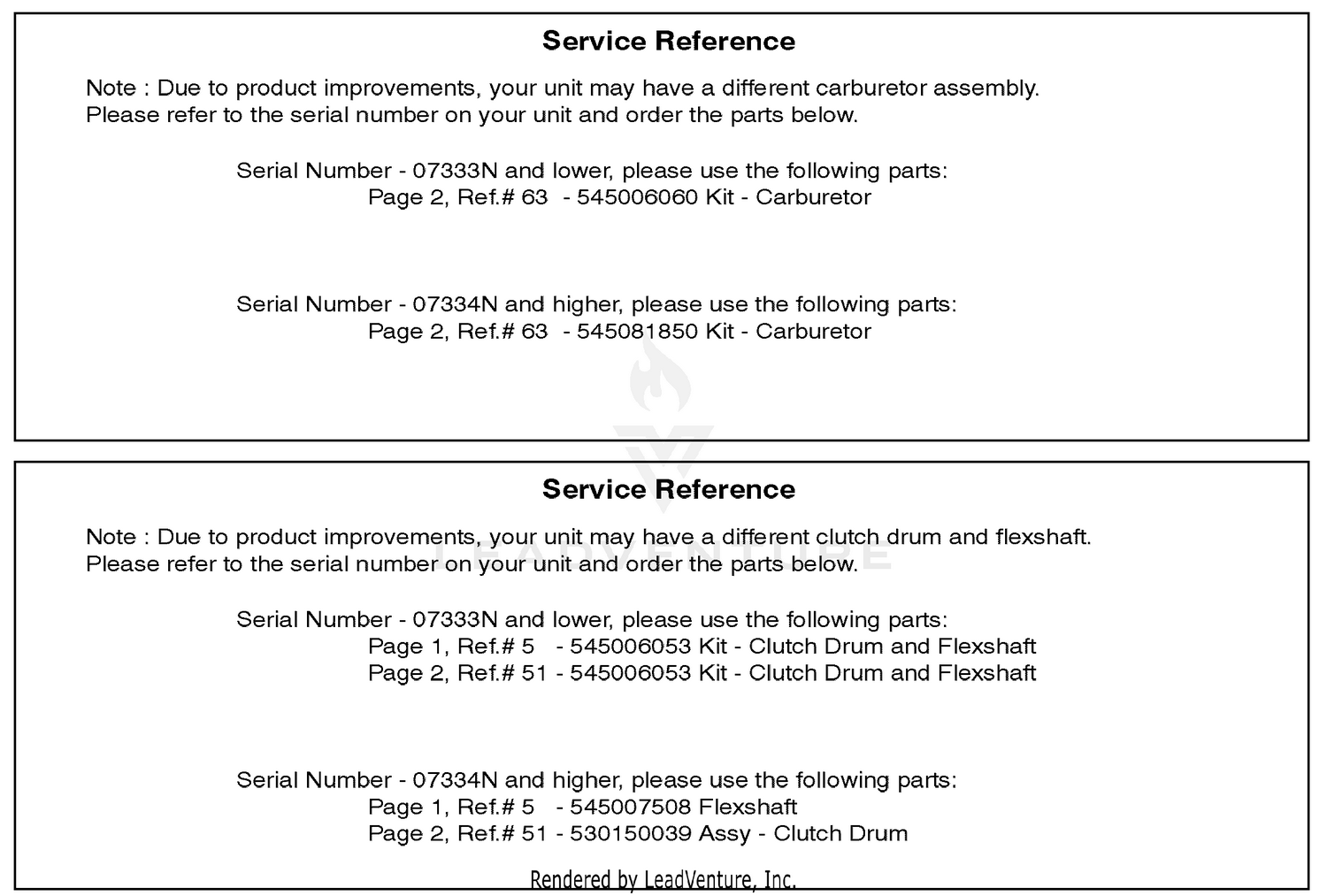 Service Reference (Part 2)
