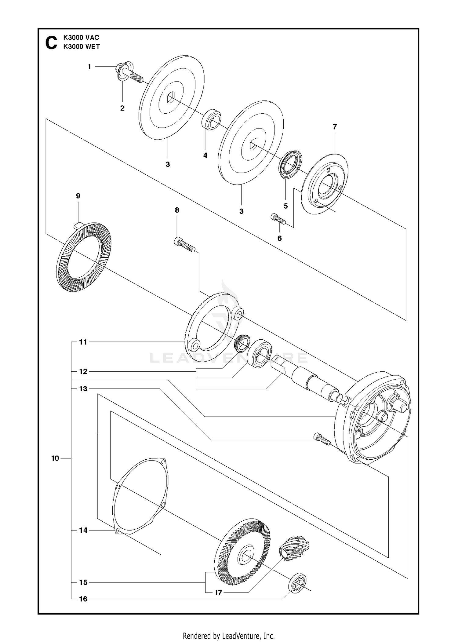 GEARS