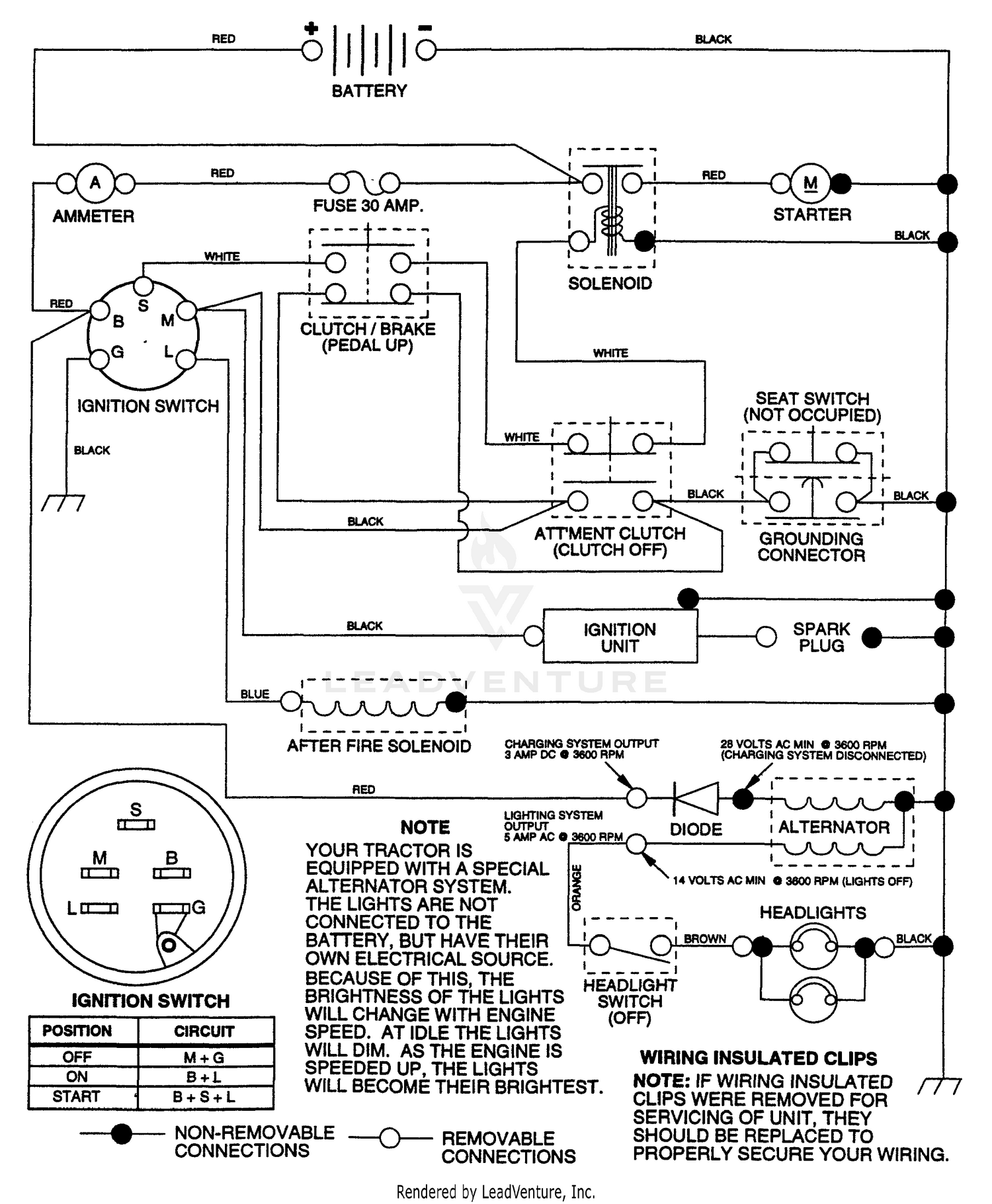 diagram