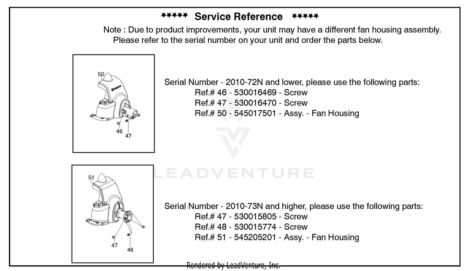 Service Reference (Part B)